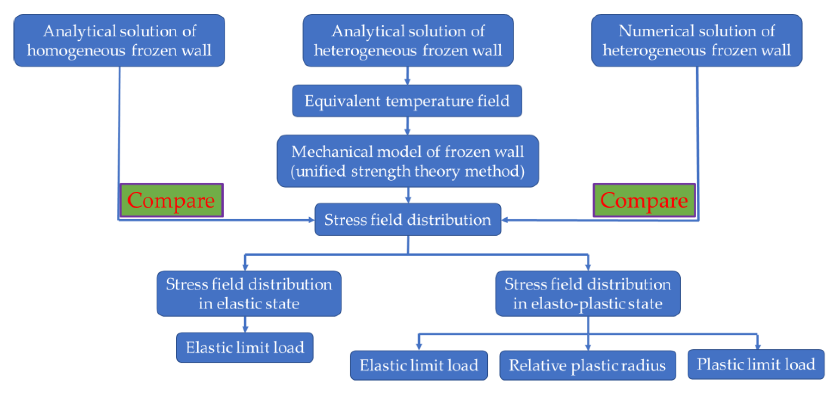 Applsci 12 11879 g001