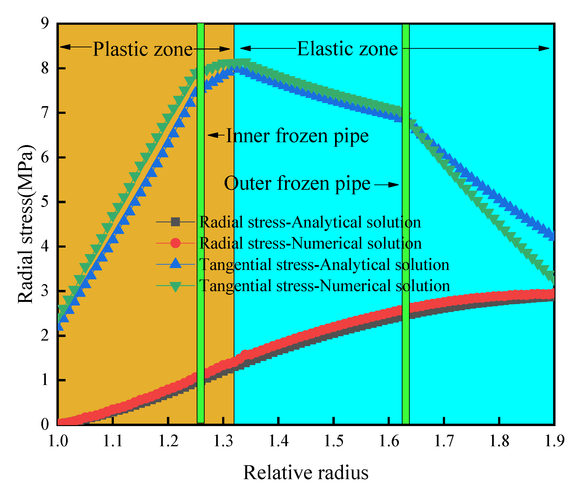 Applsci 12 11879 g004