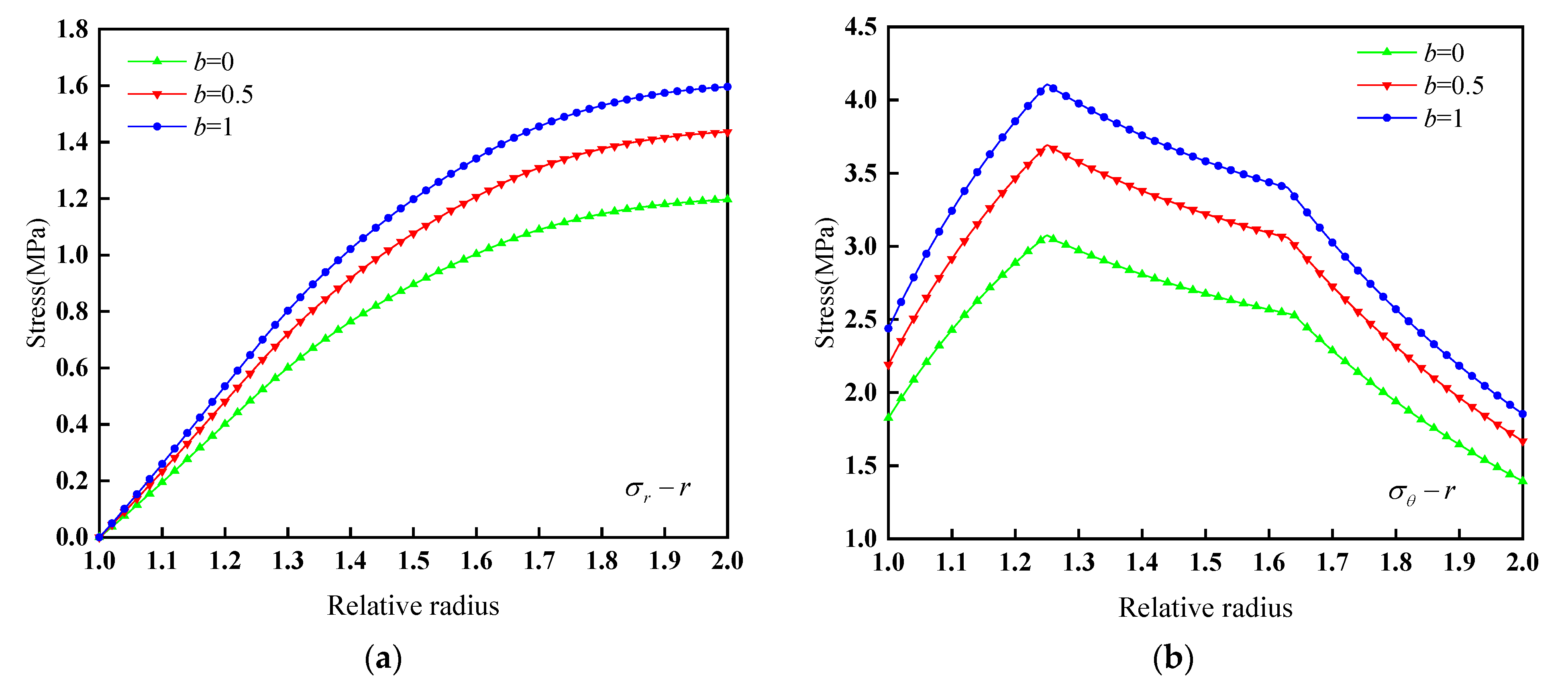 Applsci 12 11879 g006