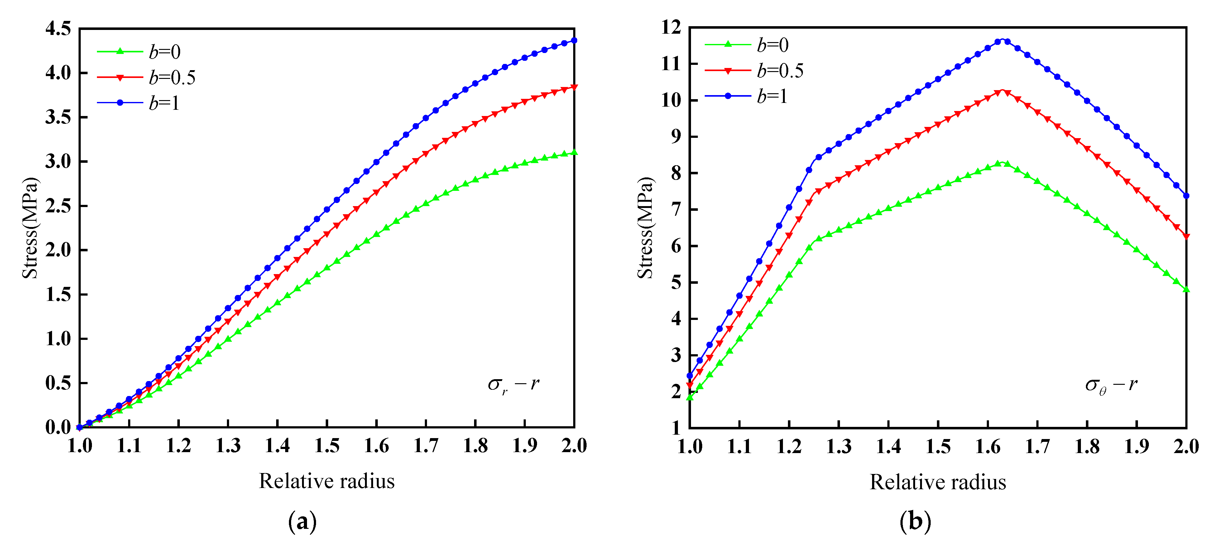 Applsci 12 11879 g007