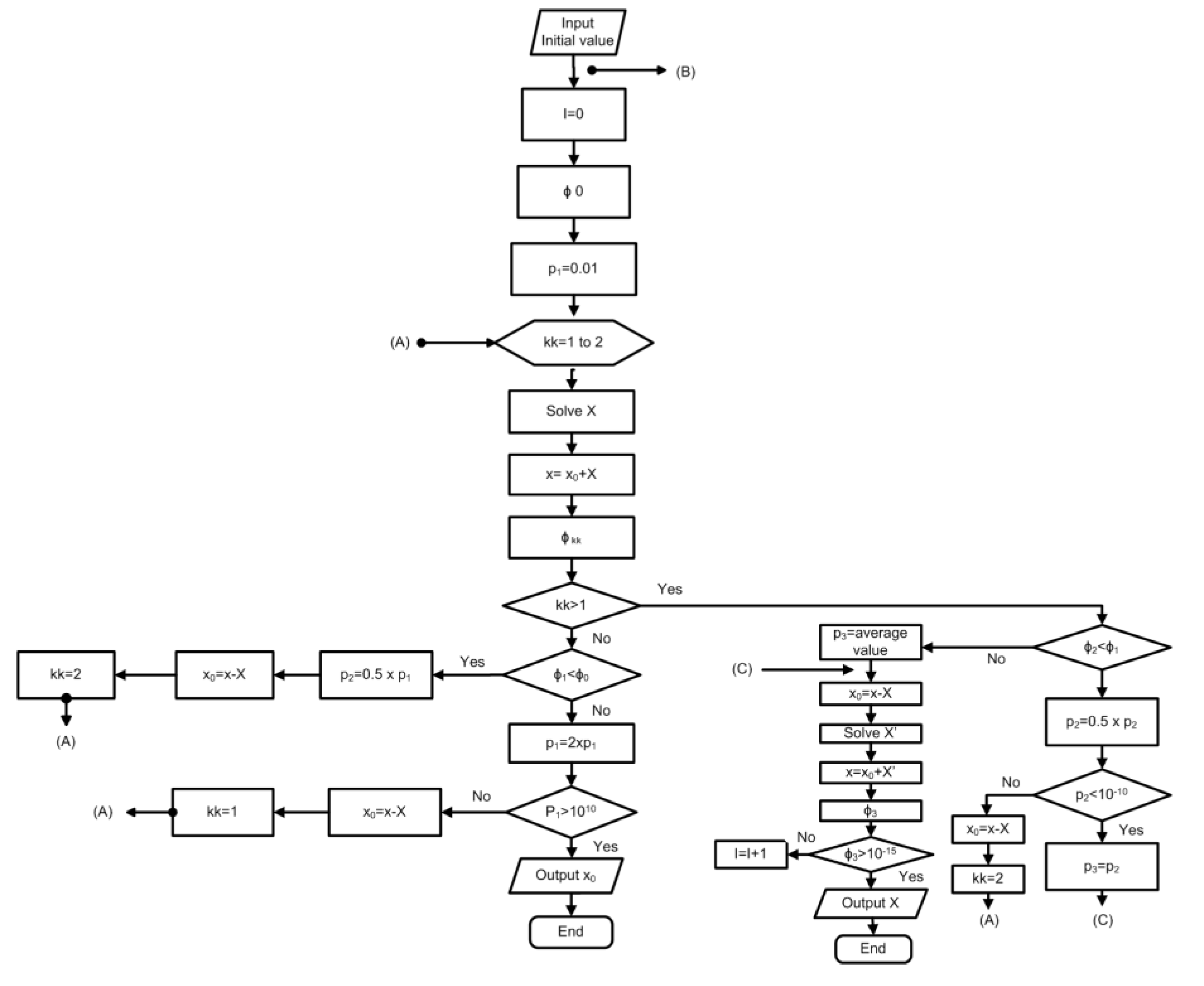 Applsci 12 11881 g006 Applsci 12 11881 g006