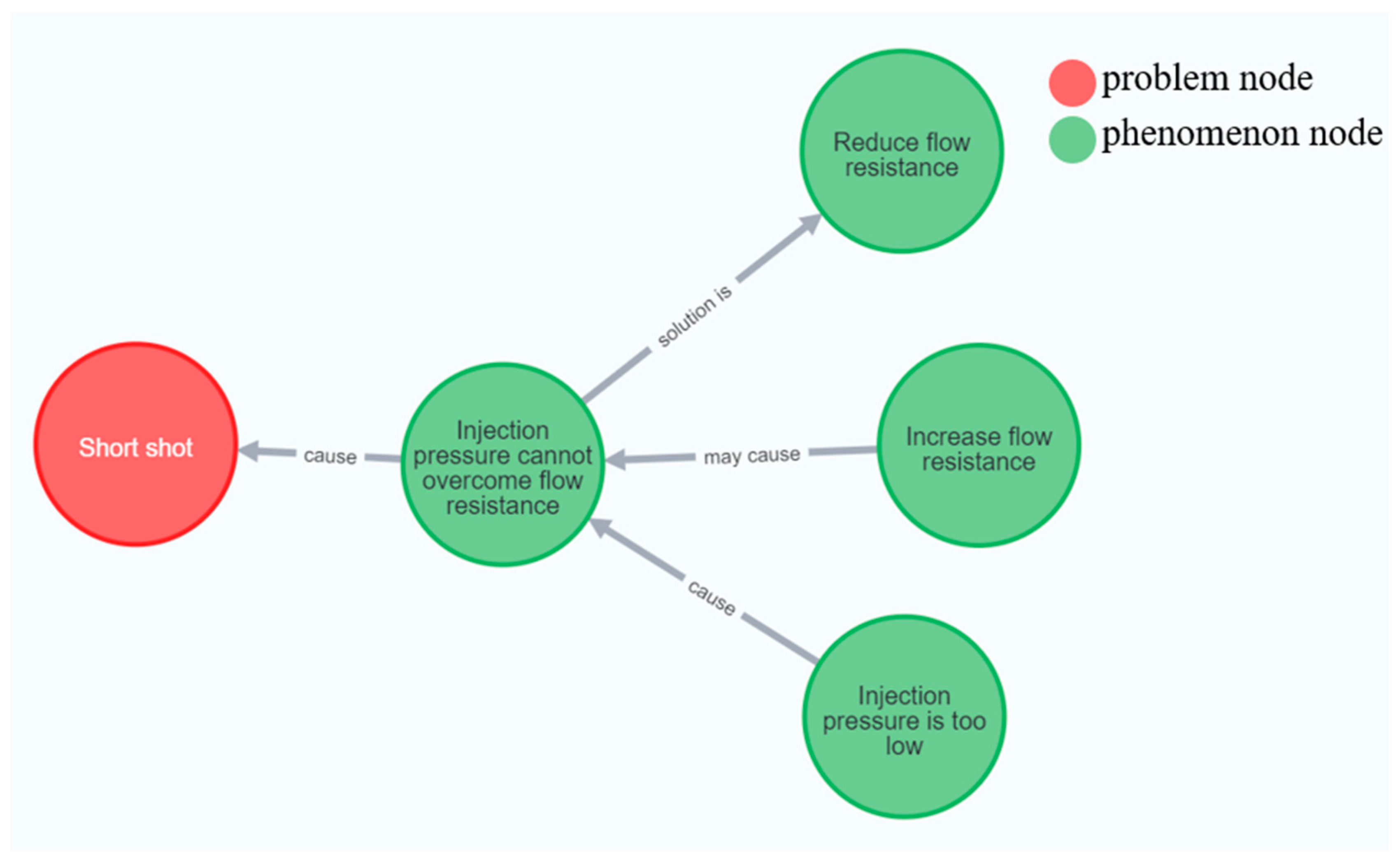 Applsci 12 11888 g002 Applsci 12 11888 g002