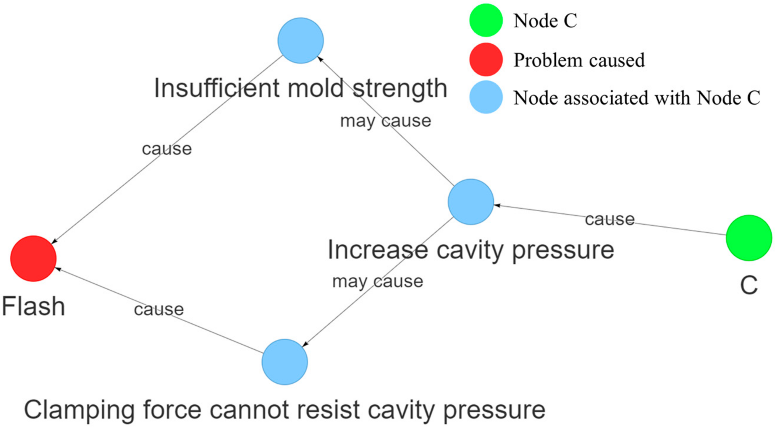 Applsci 12 11888 g018 Applsci 12 11888 g018