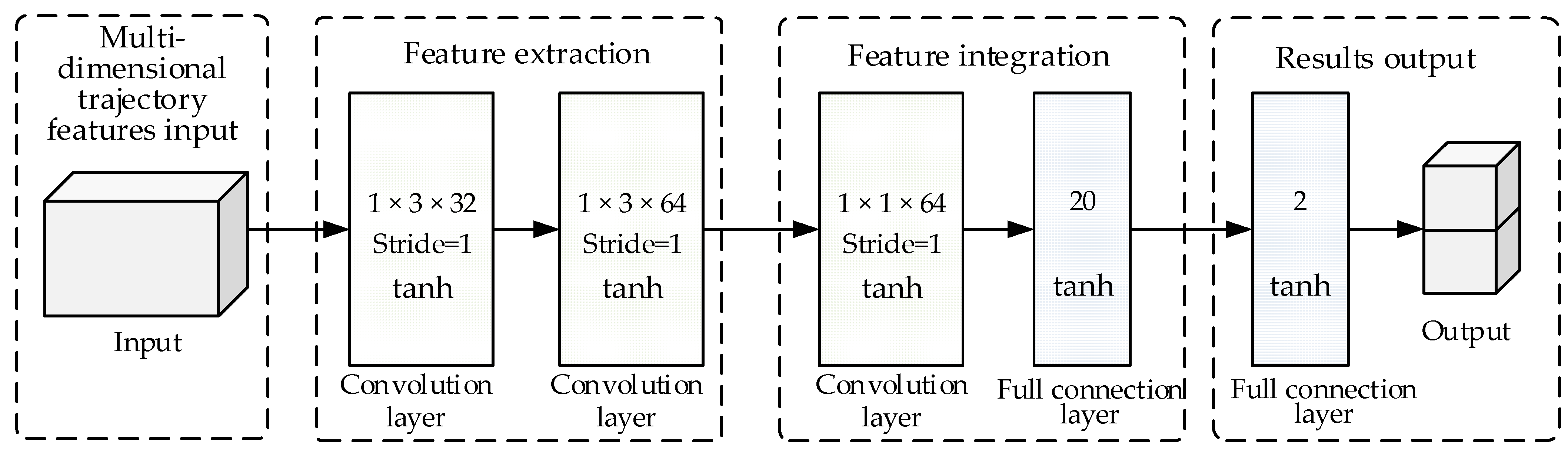 Applsci 12 11905 g002 Applsci 12 11905 g002