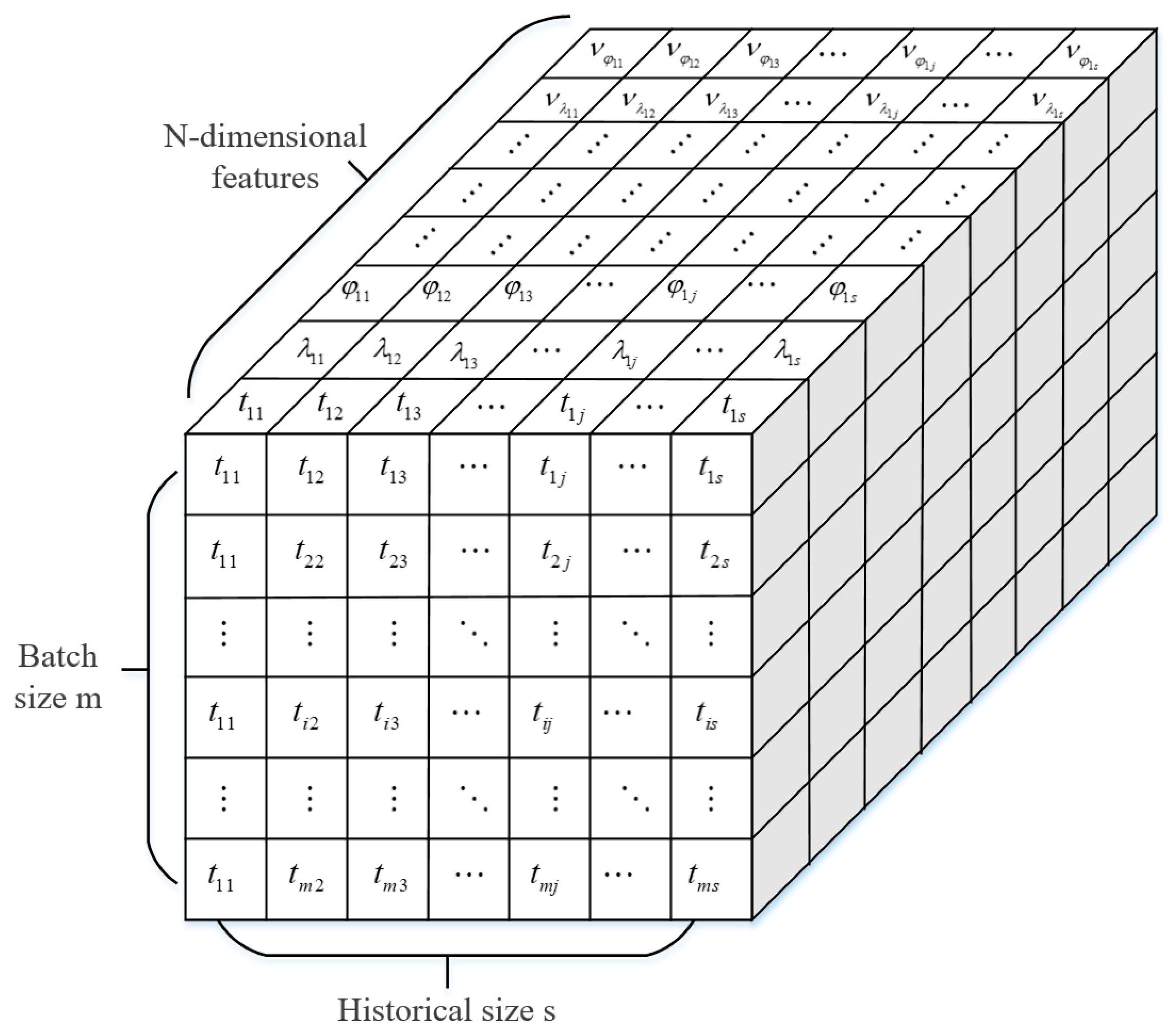 Applsci 12 11905 g003 Applsci 12 11905 g003