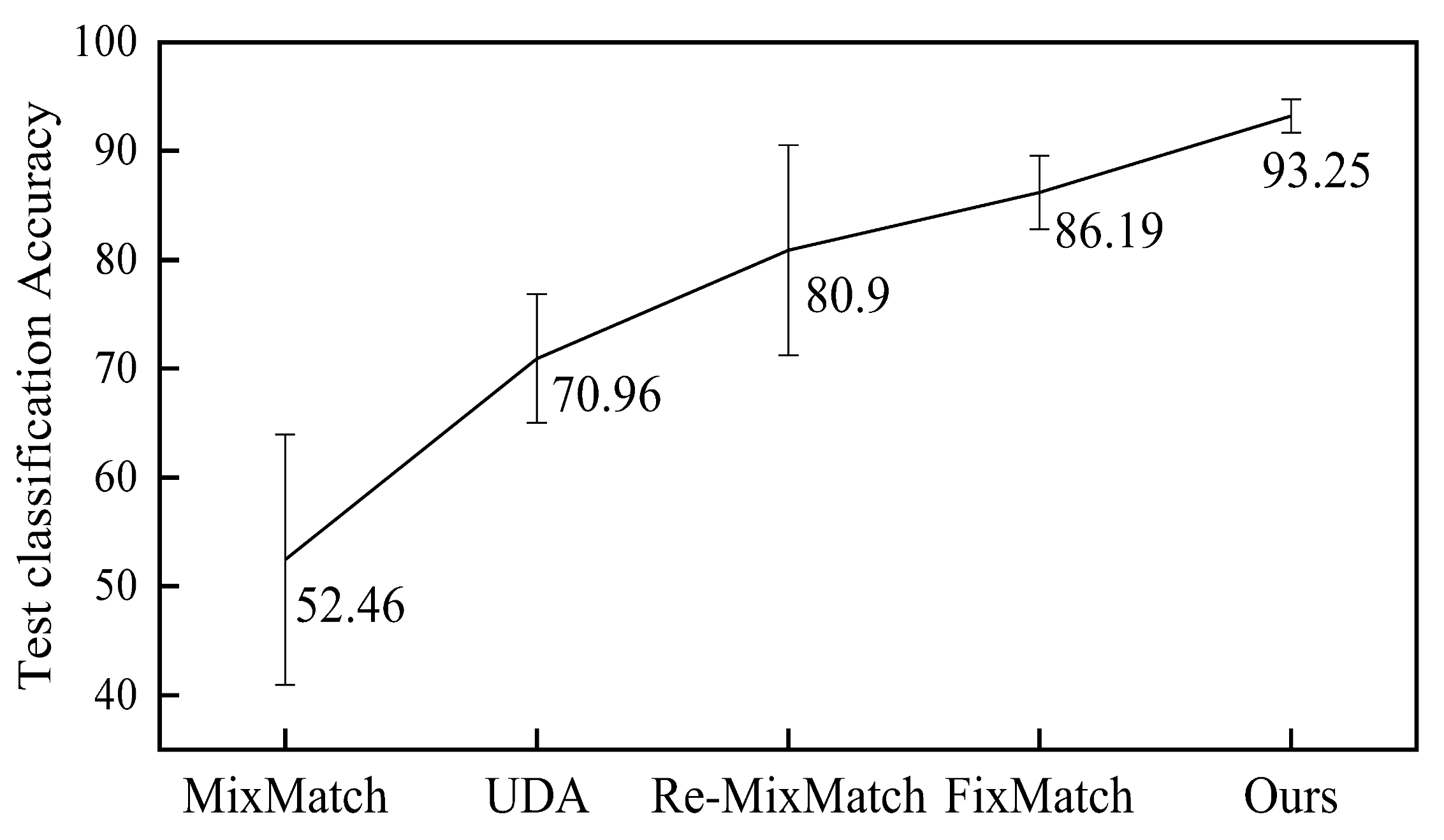 Applsci 12 11915 g009 Applsci 12 11915 g009