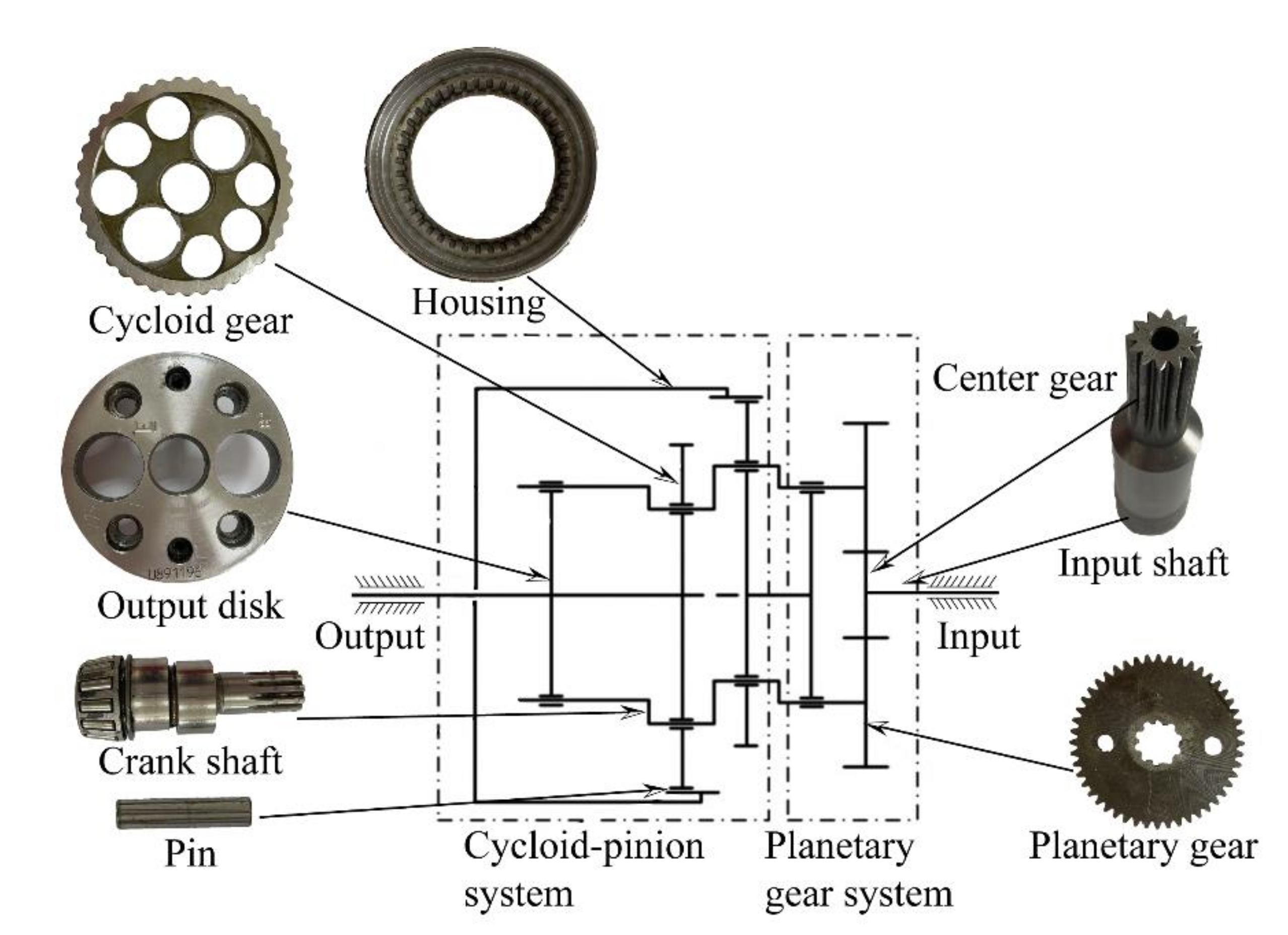 Cycloidal gears versus planetary gears