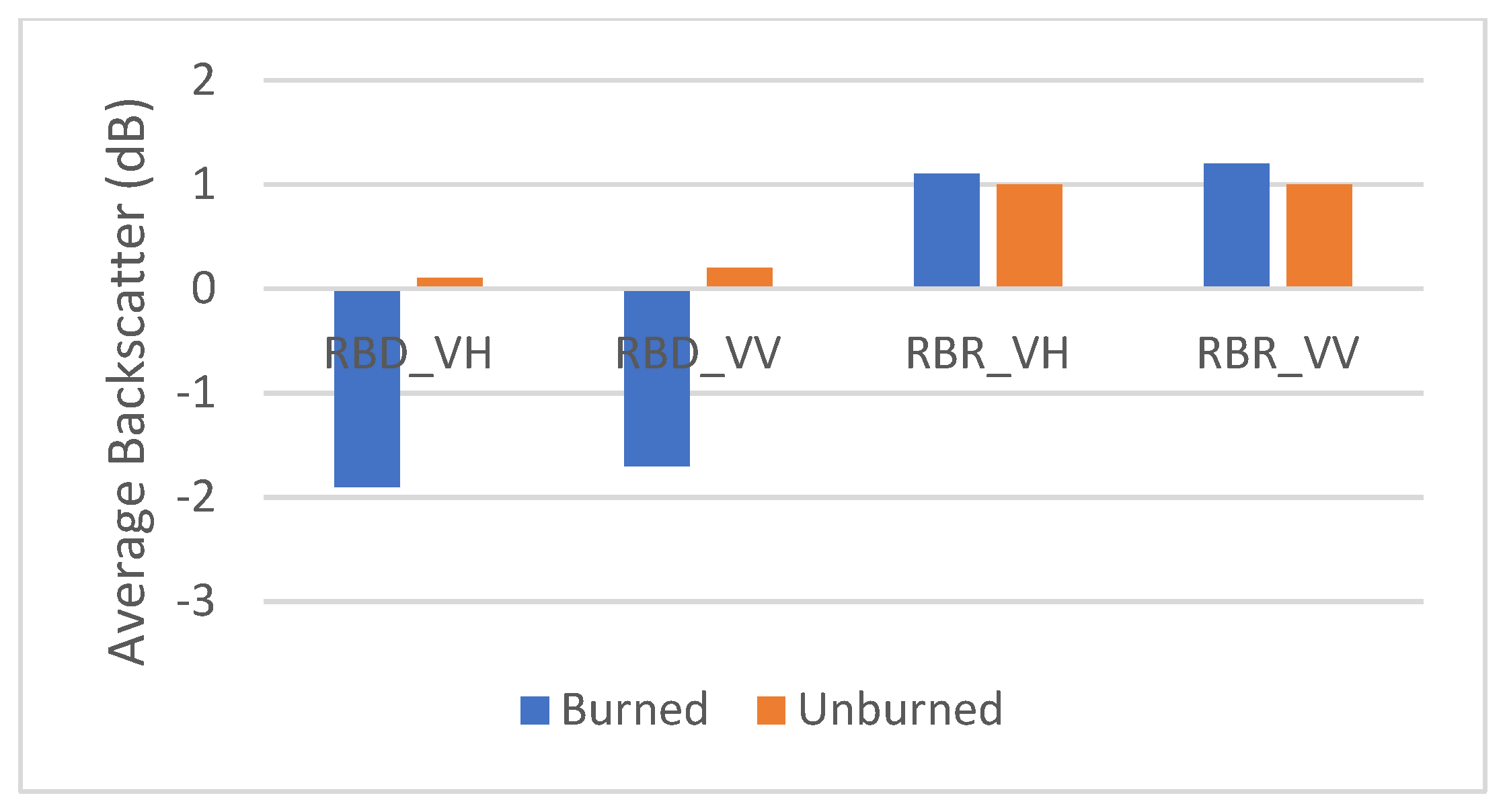 Applsci 12 11922 g006