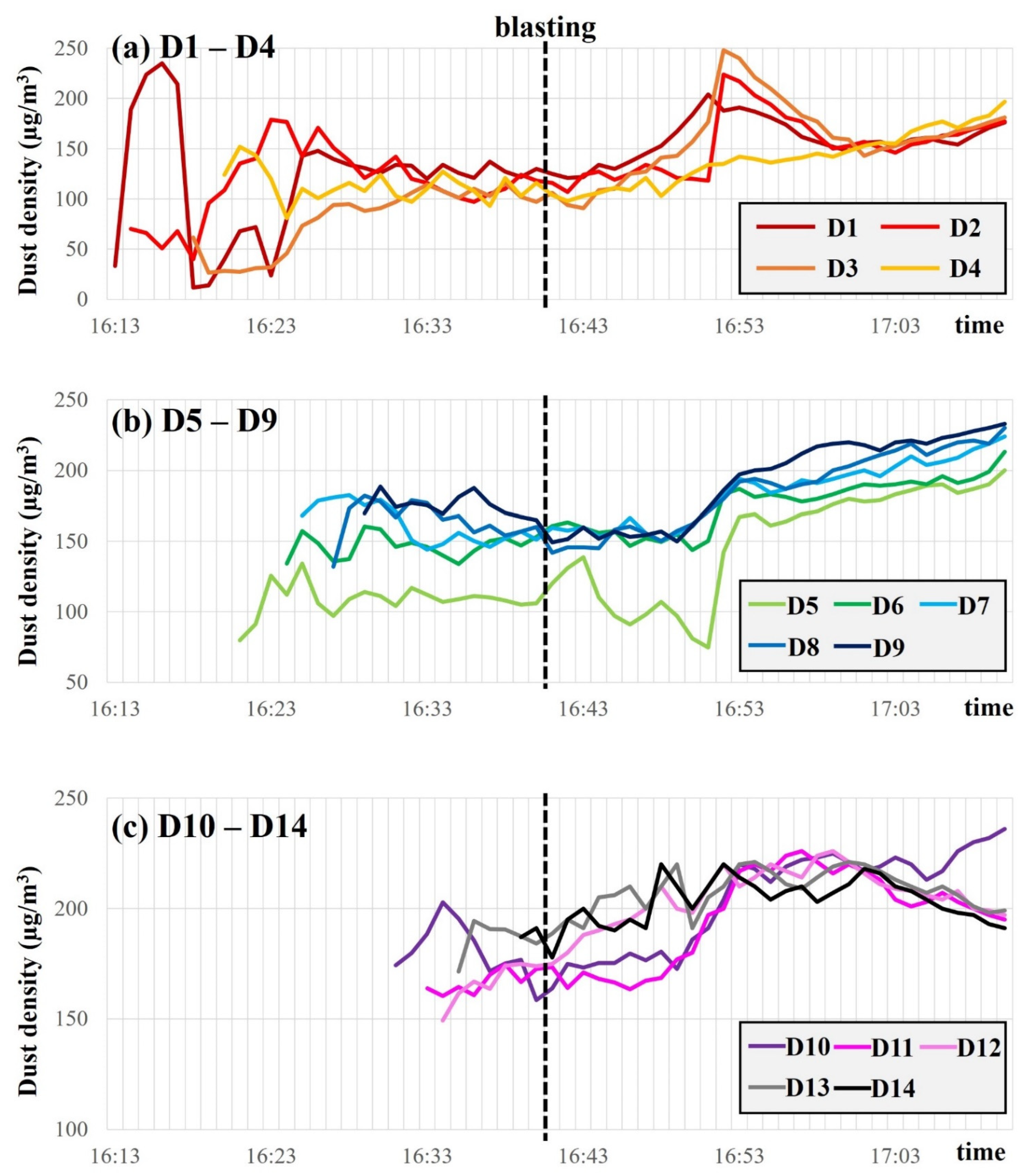 Applsci 12 11927 g009