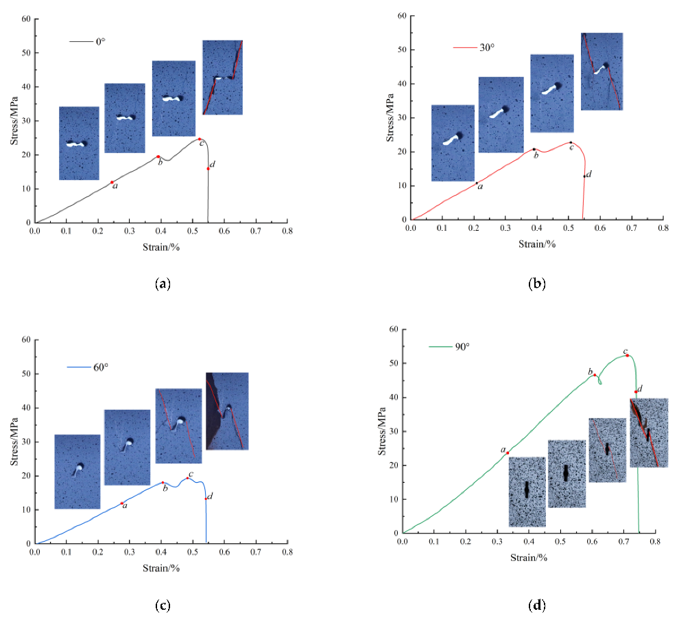 Applsci 12 11939 g008