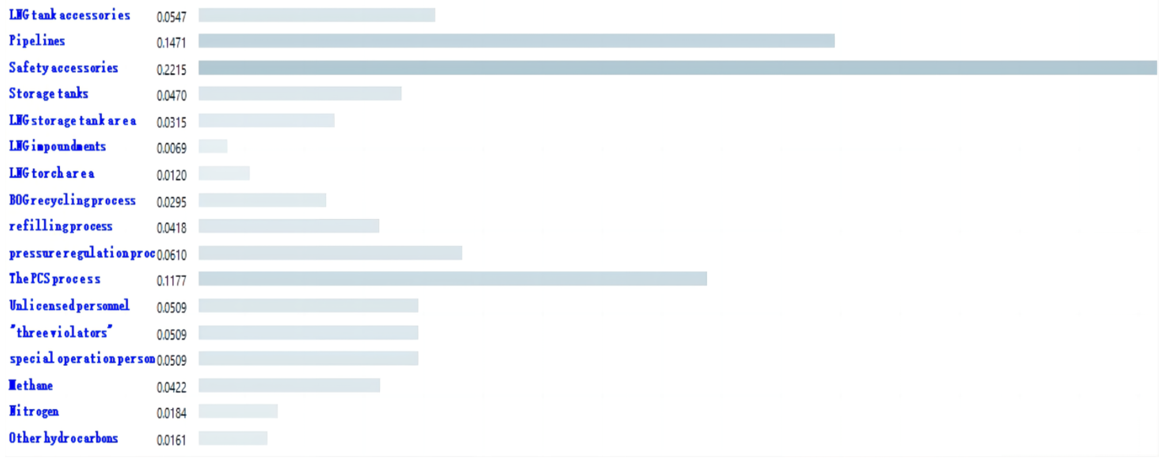 Applsci 12 11941 g008