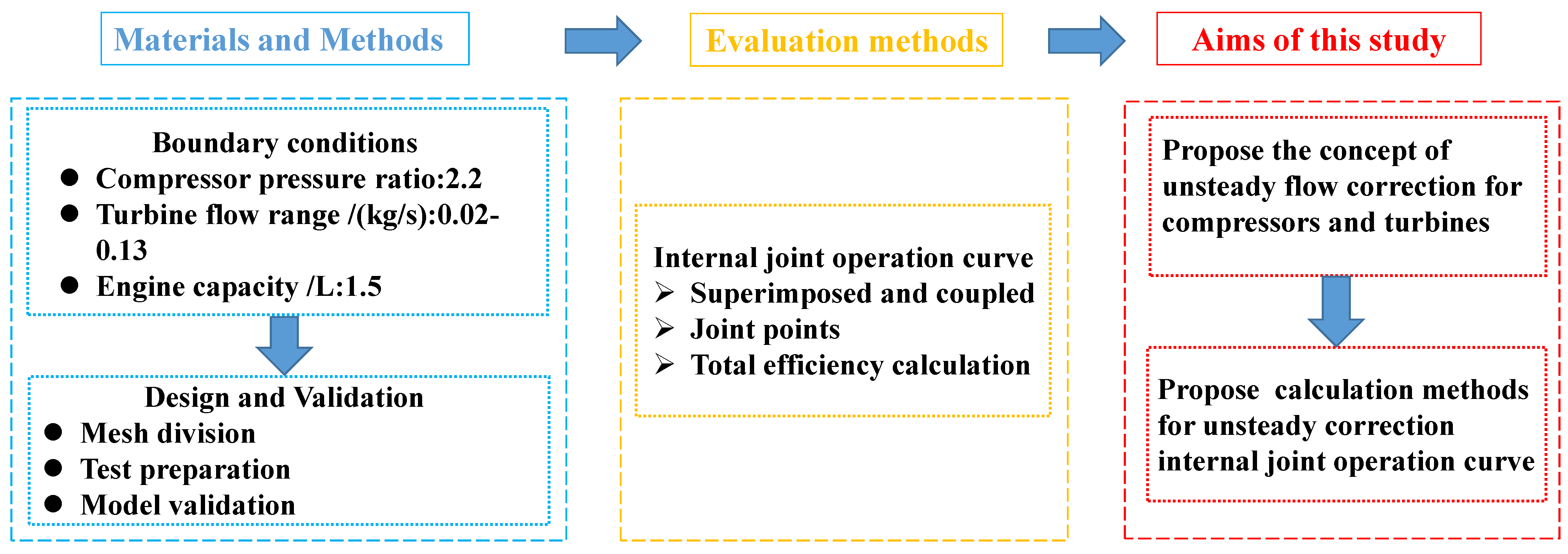Applsci 12 11943 g001
