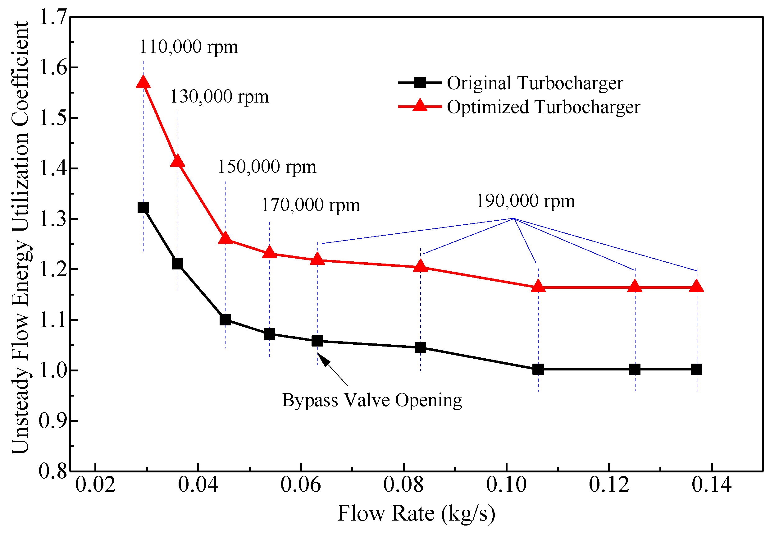 Applsci 12 11943 g015