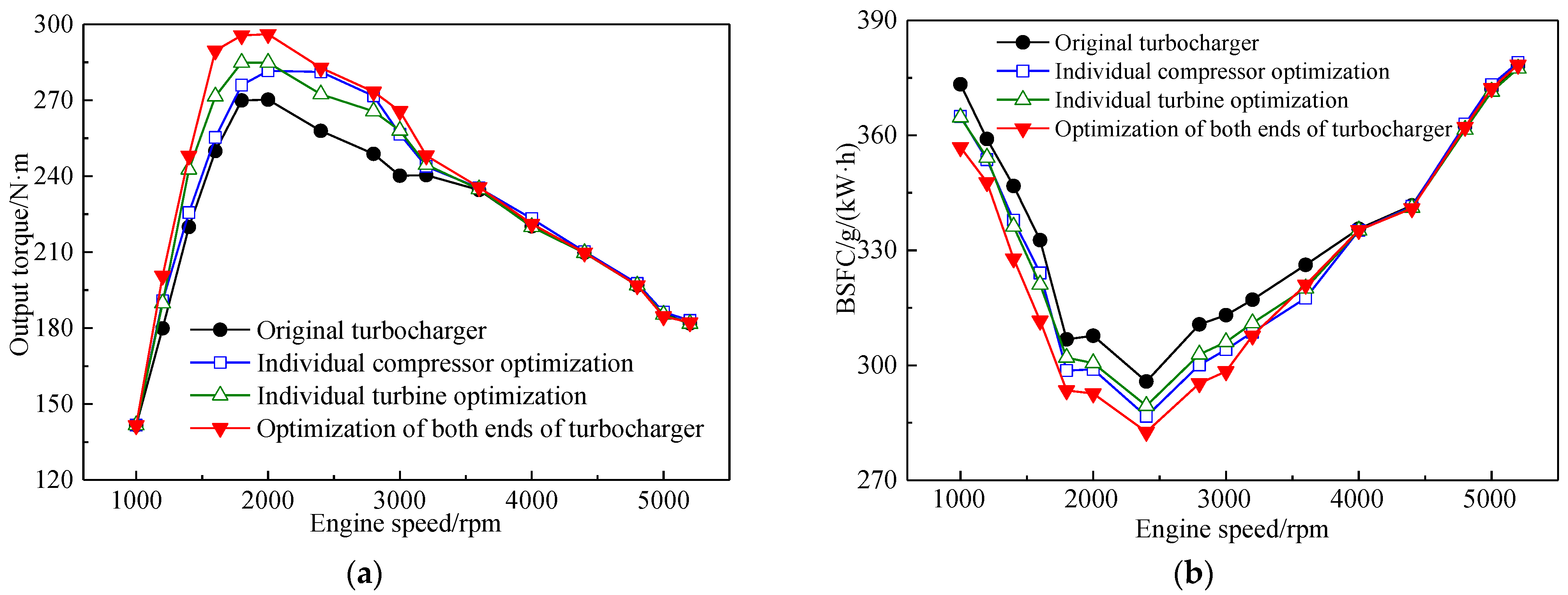 Applsci 12 11943 g016