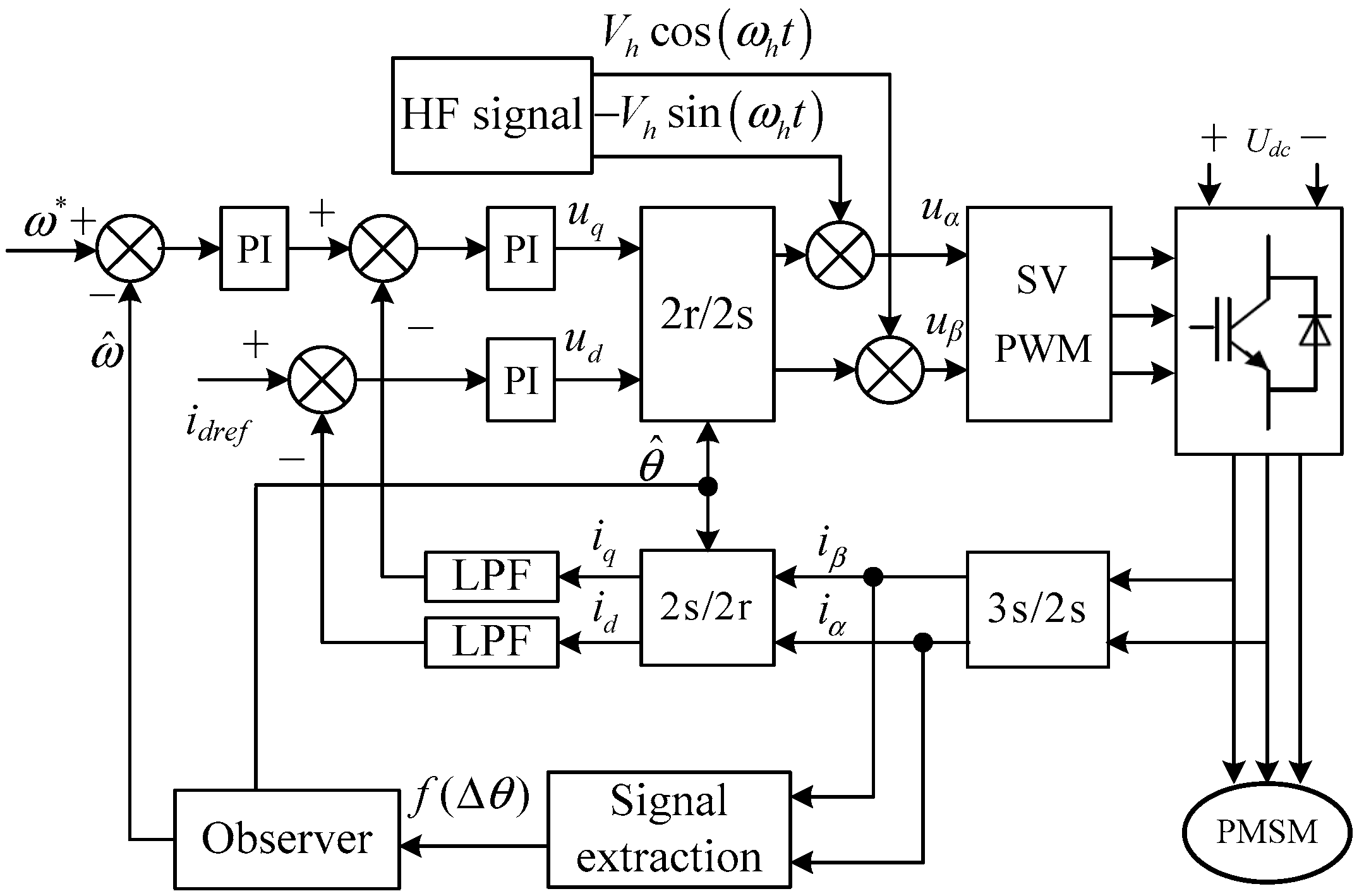 Applied Sciences | Free Full-Text | Rotor Position Estimation Strategy ...