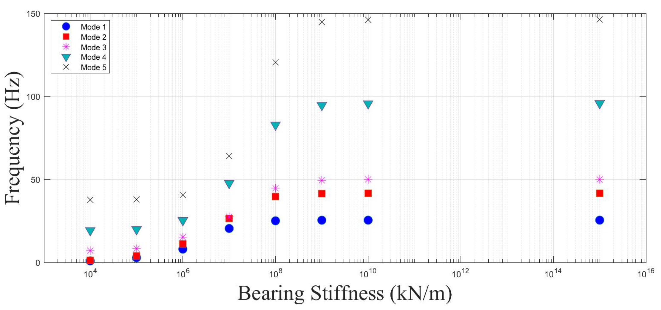 Applsci 12 11952 g014 Applsci 12 11952 g014