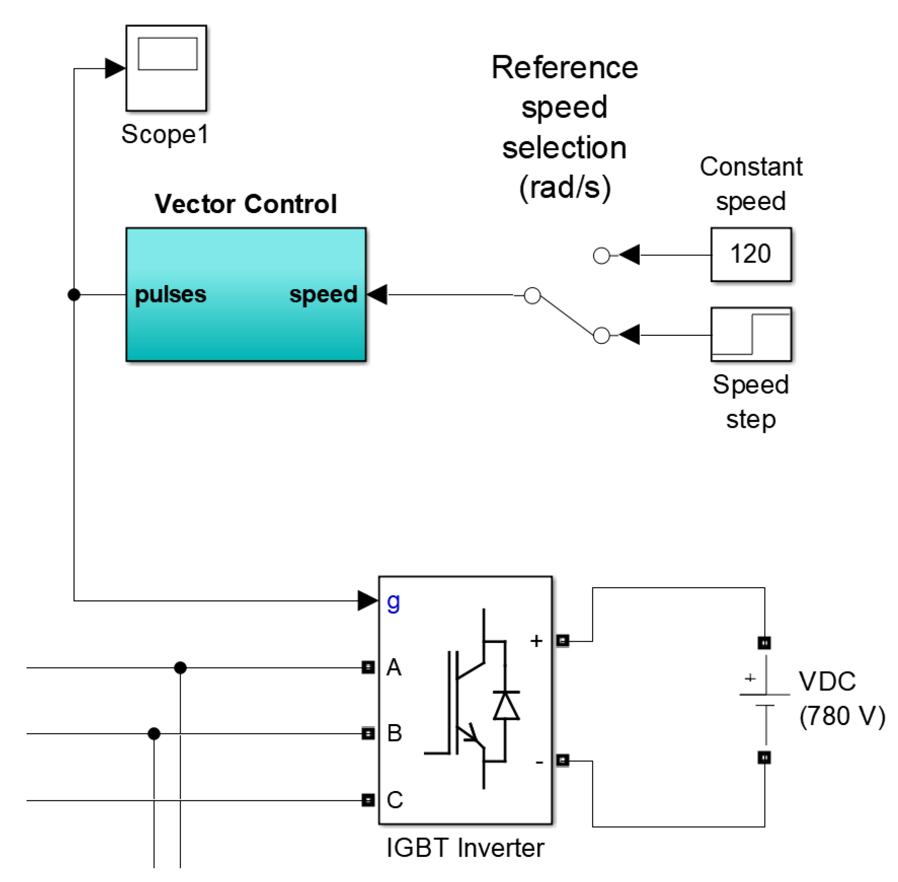 Tuning of a Digital Motion Control System - MATLAB & Simulink