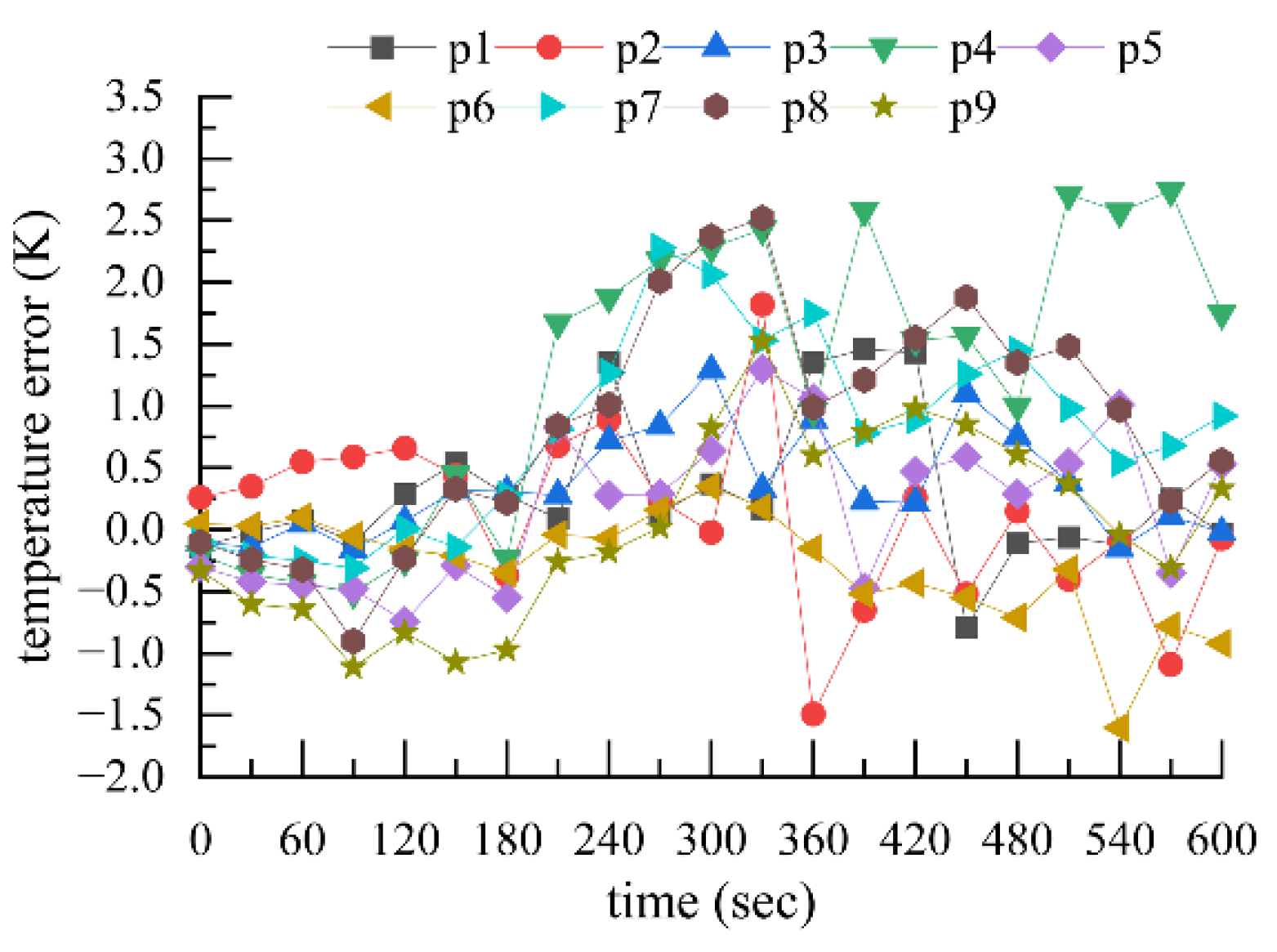 Applsci 12 11966 g020