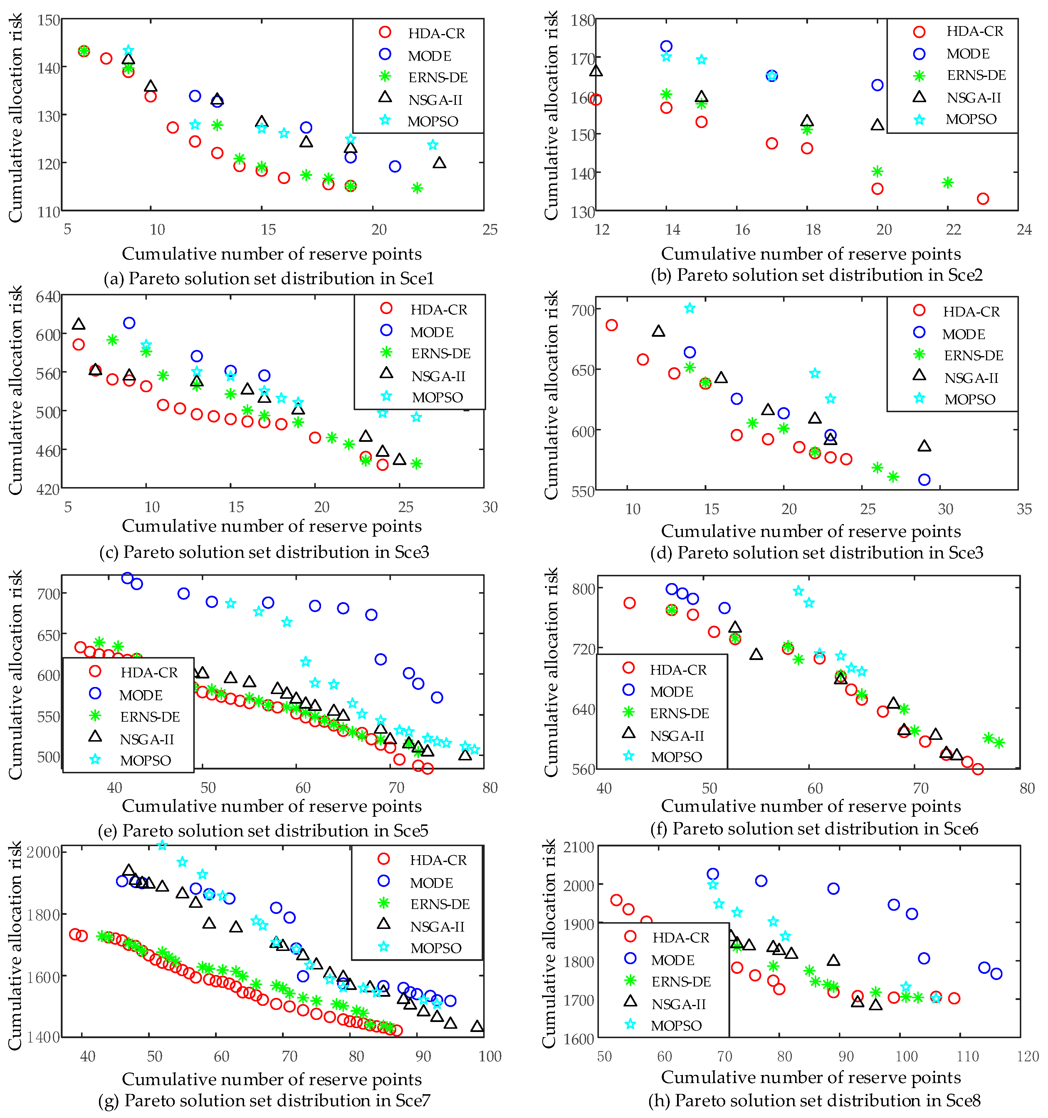 Applsci 12 11970 g008