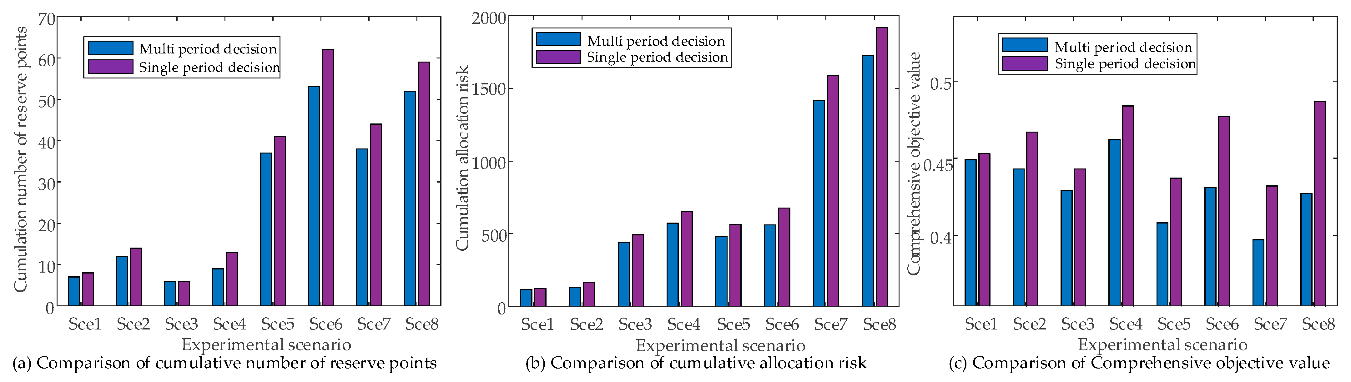 Applsci 12 11970 g010