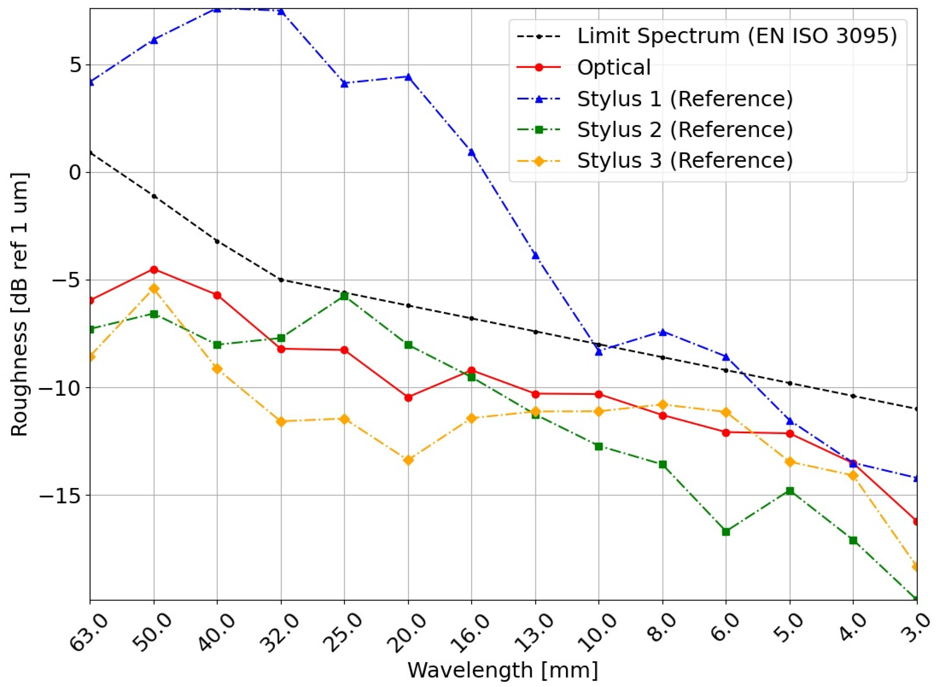 Applsci 12 11988 g007