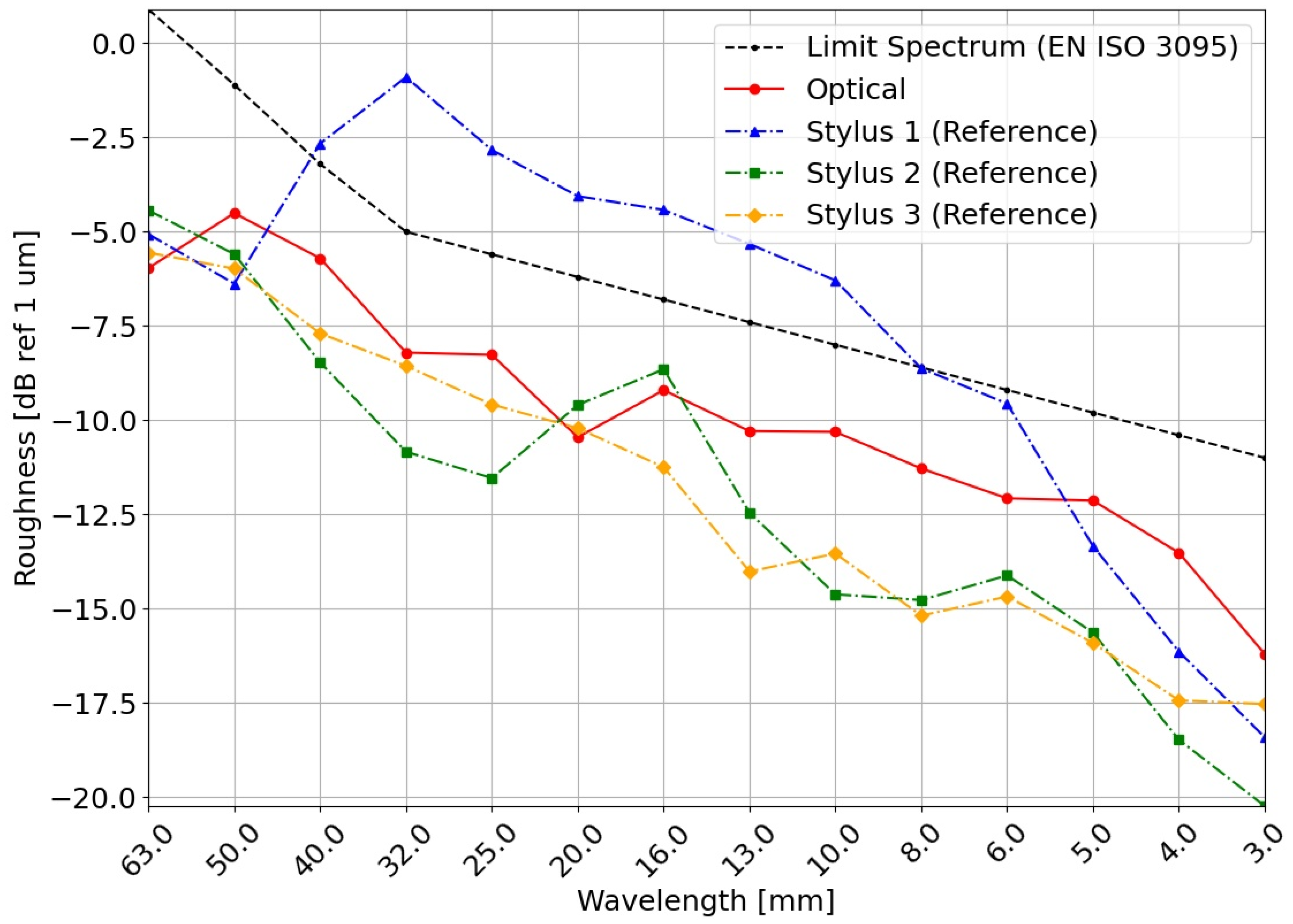 Applsci 12 11988 g0a3