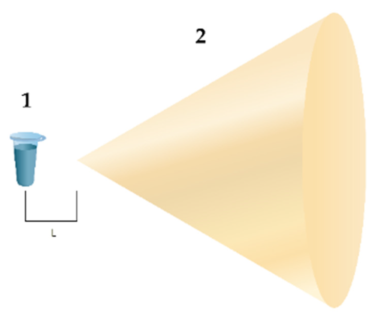 Applied Sciences | Free Full-Text | Effect of a Conical Cellulose