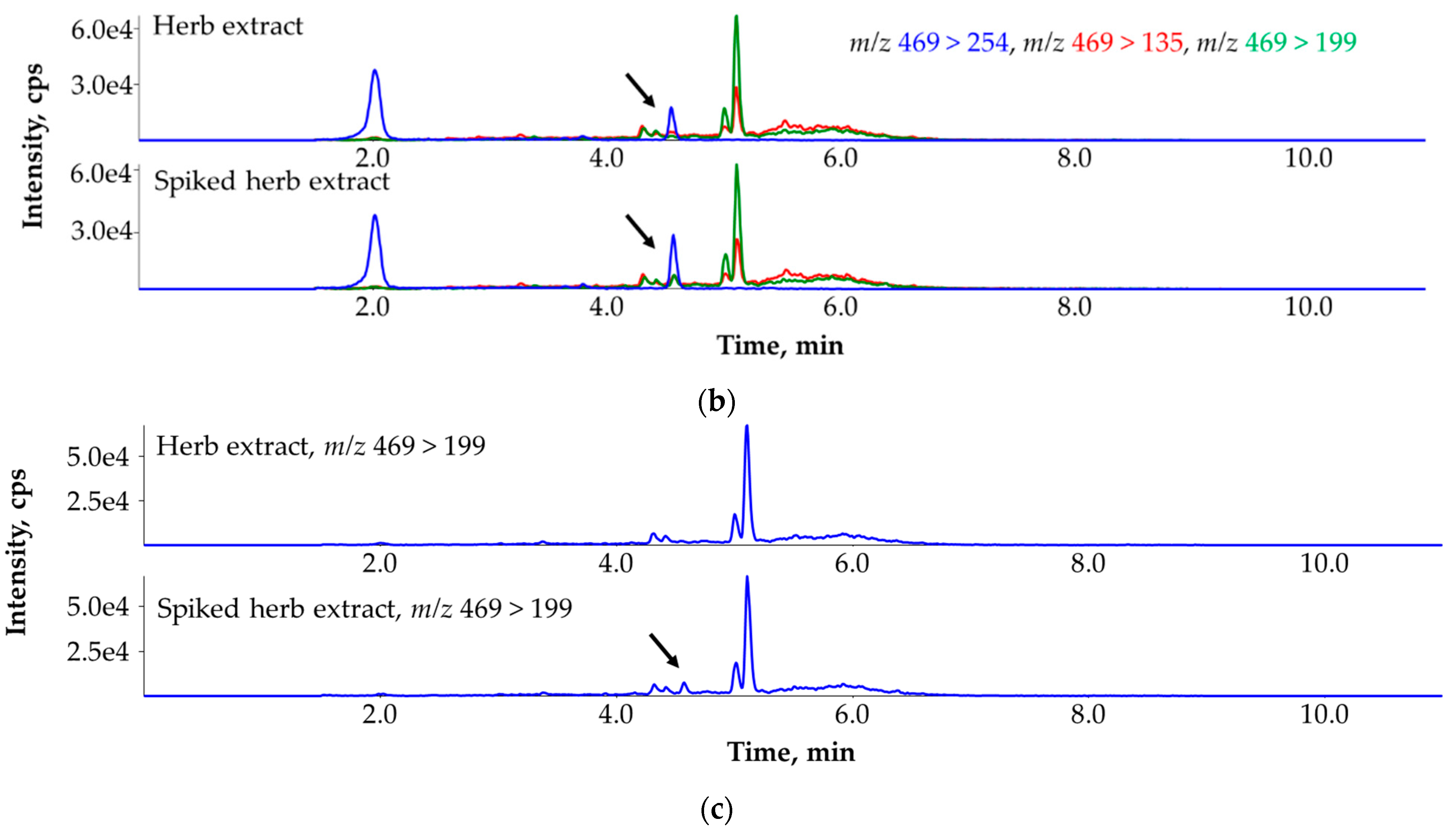 Applsci 12 12005 g002b