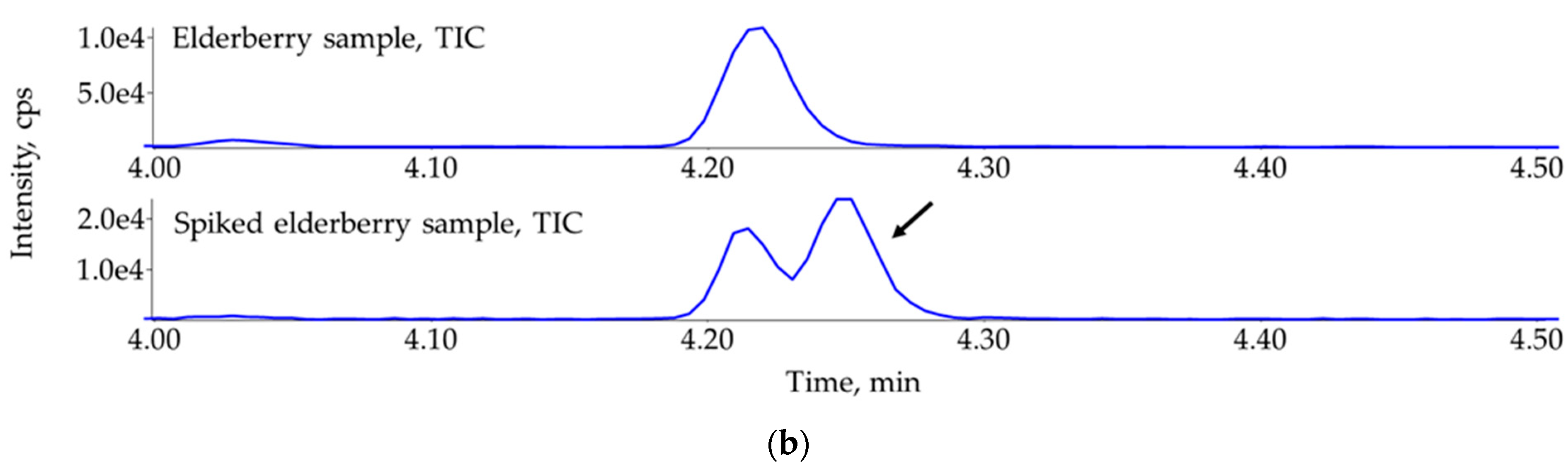 Applsci 12 12005 g004b