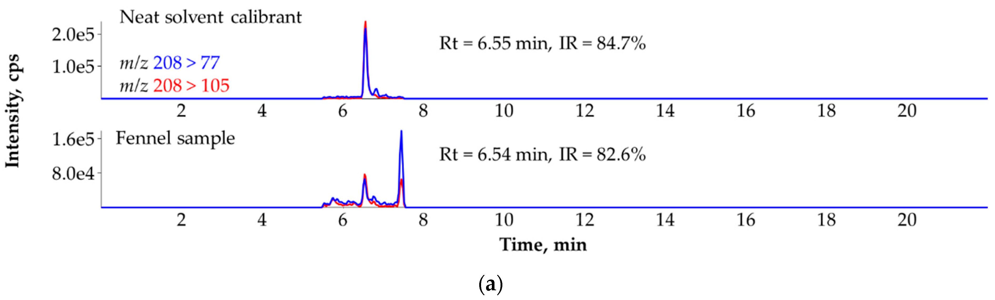 Applsci 12 12005 g005a