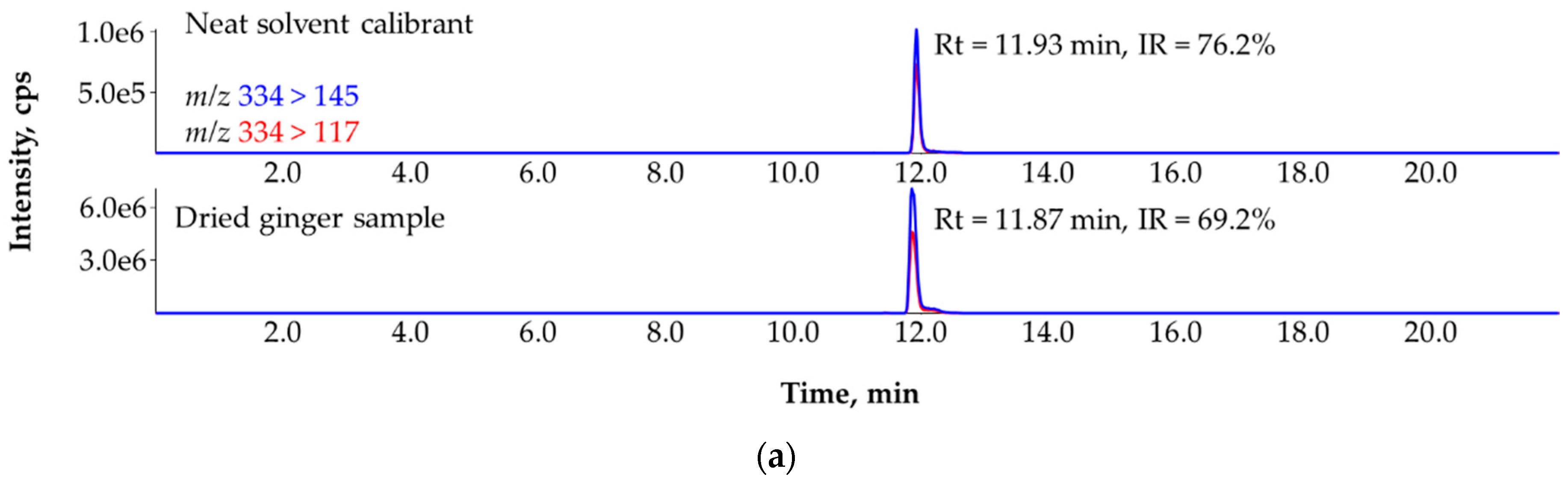 Applsci 12 12005 g006a