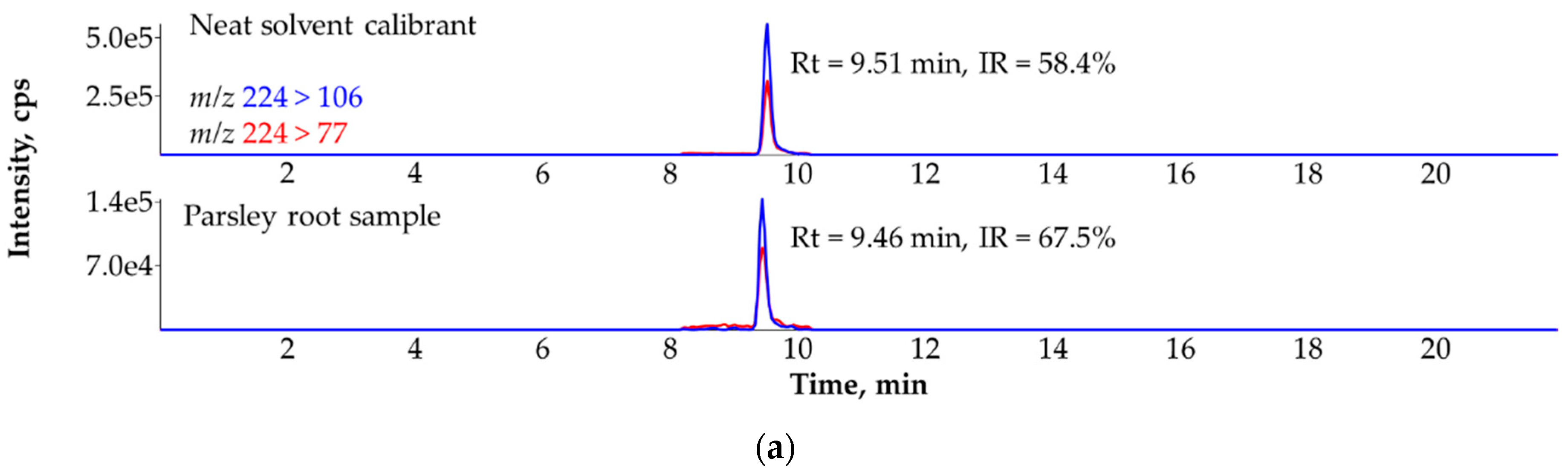 Applsci 12 12005 g007a