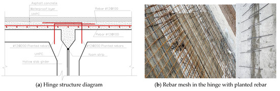 Applied Sciences | Free Full-Text | Study on the Structural Performance ...