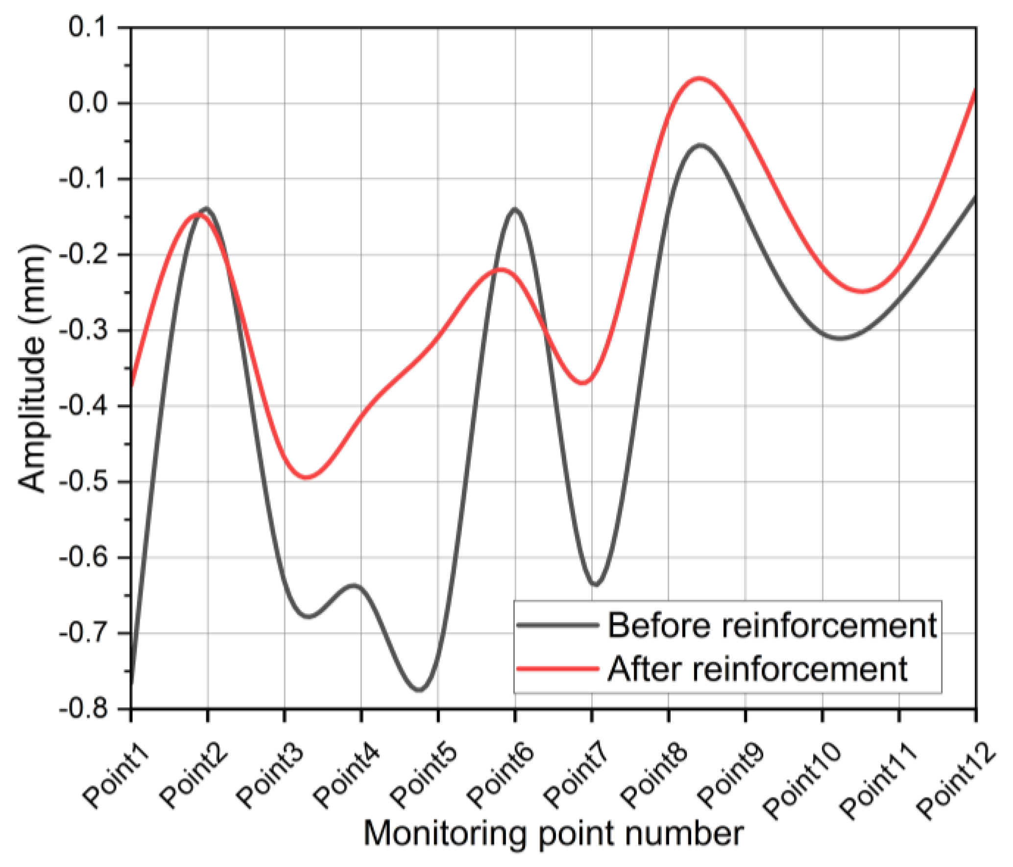 Applsci 12 12008 g015