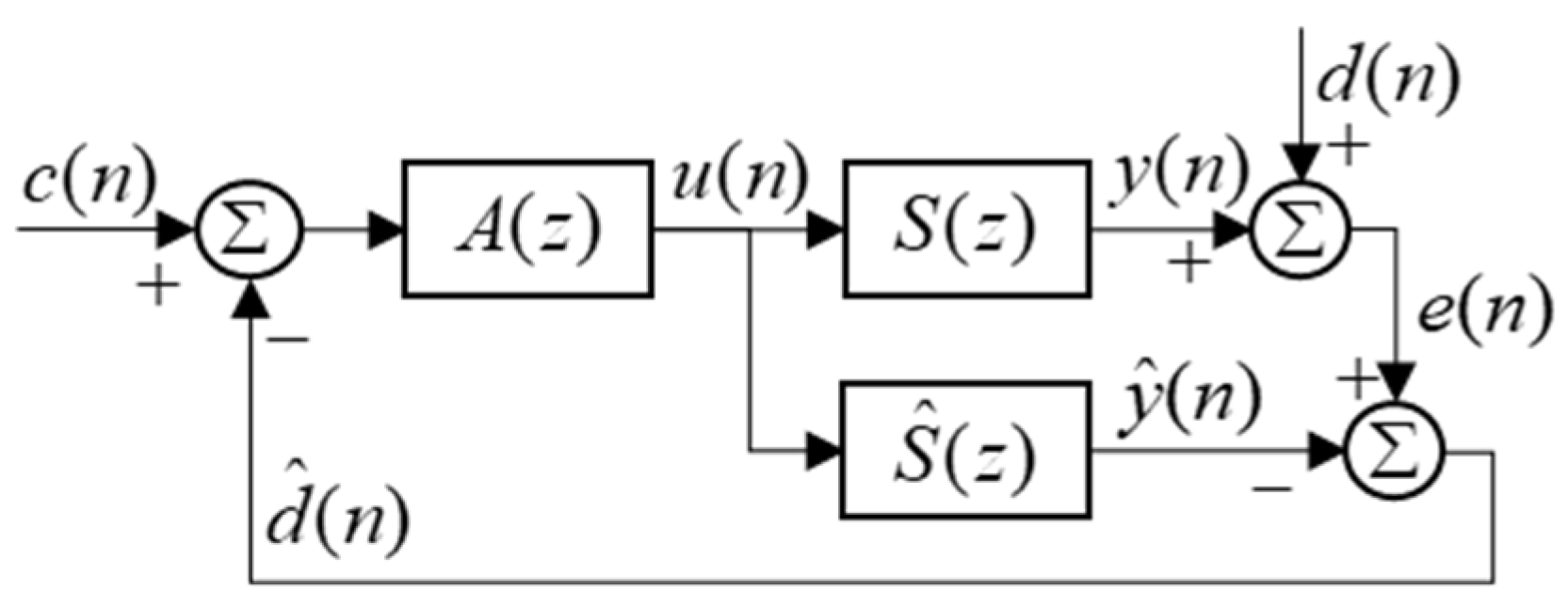Applsci 12 12017 g005