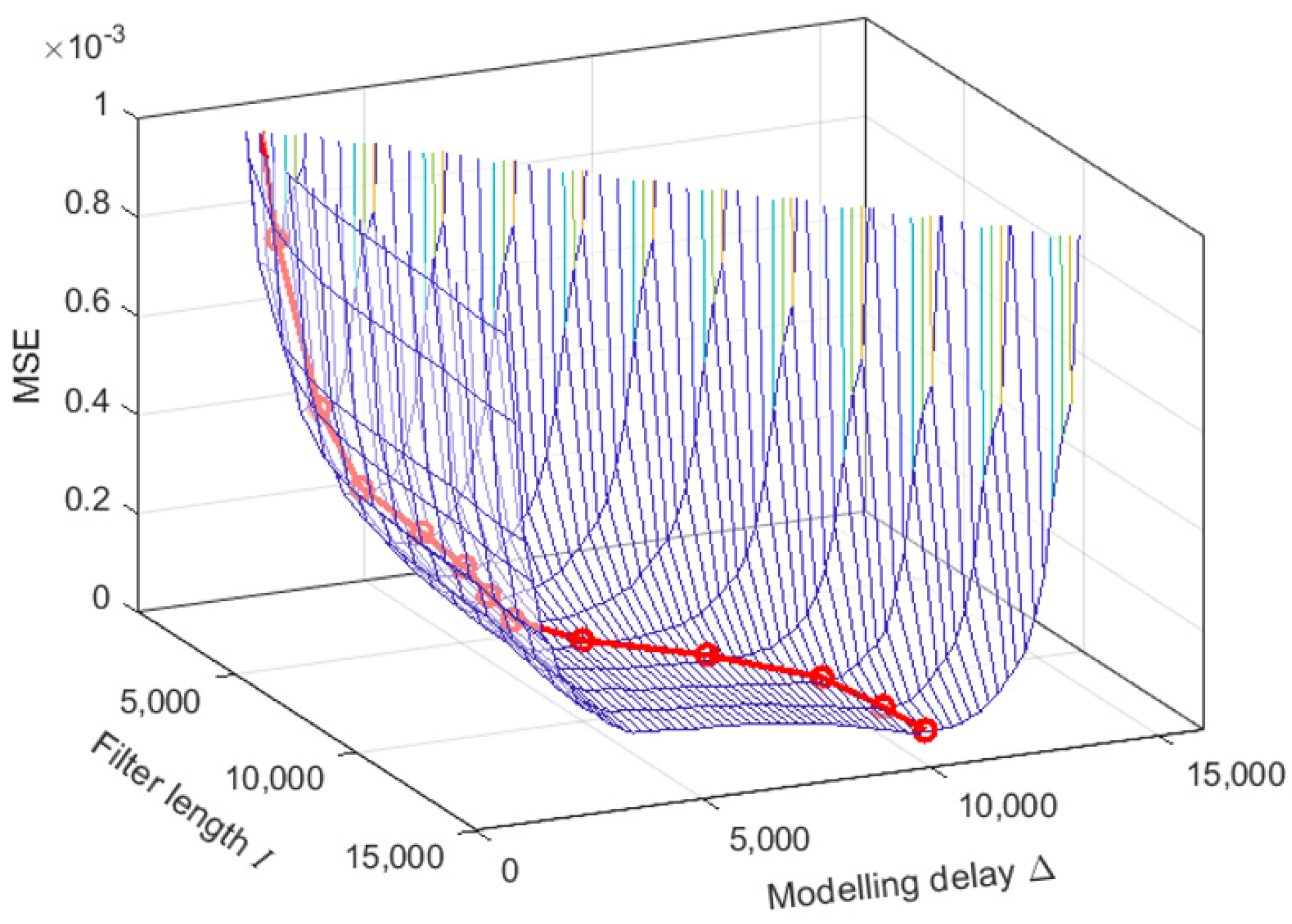 Applsci 12 12017 g009