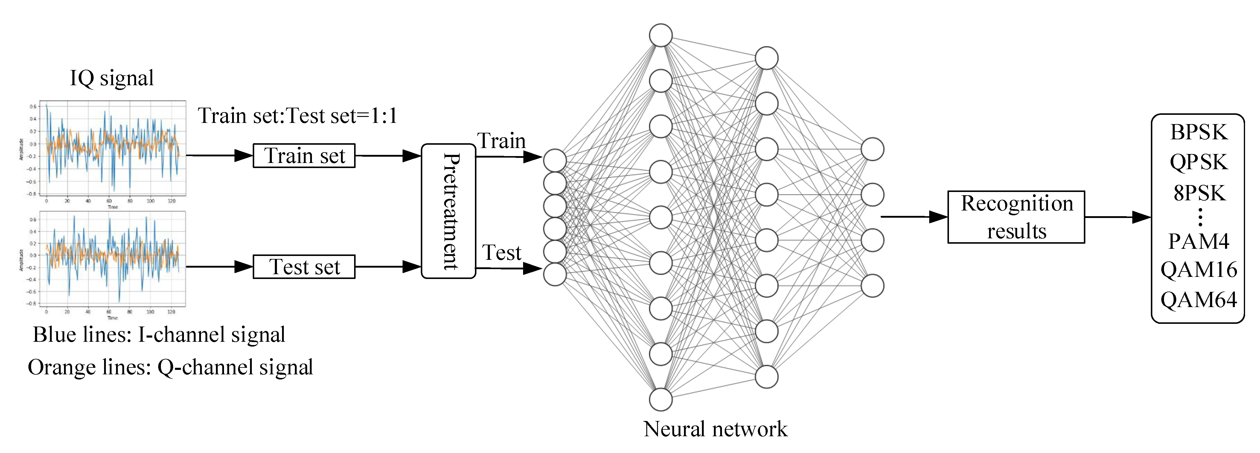 Applied Sciences | Free Full-Text | A Survey of Applications of Deep  Learning in Radio Signal Modulation Recognition