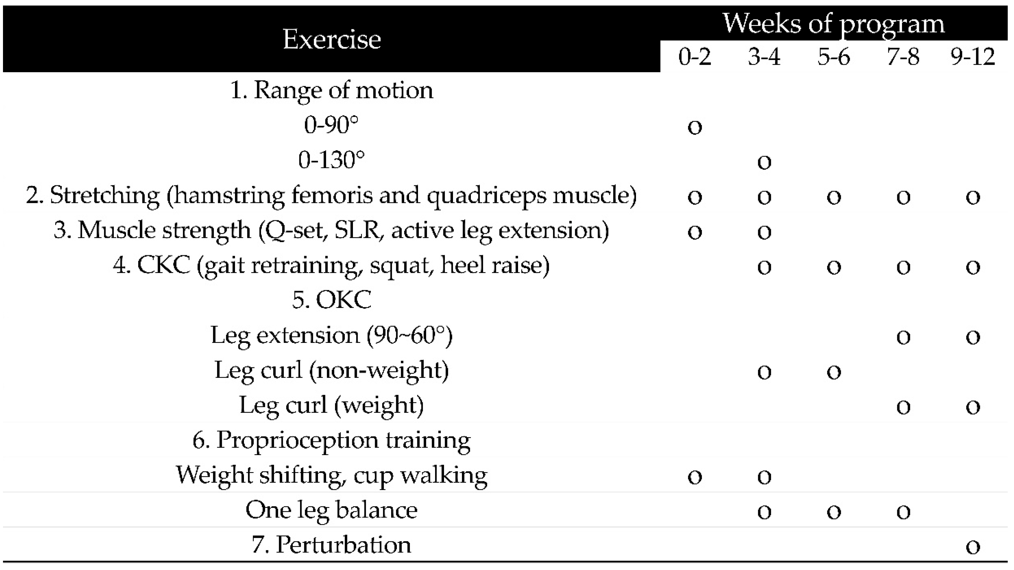 Applied Sciences | Free Full-Text | Effects of Rehabilitation Exercise ...