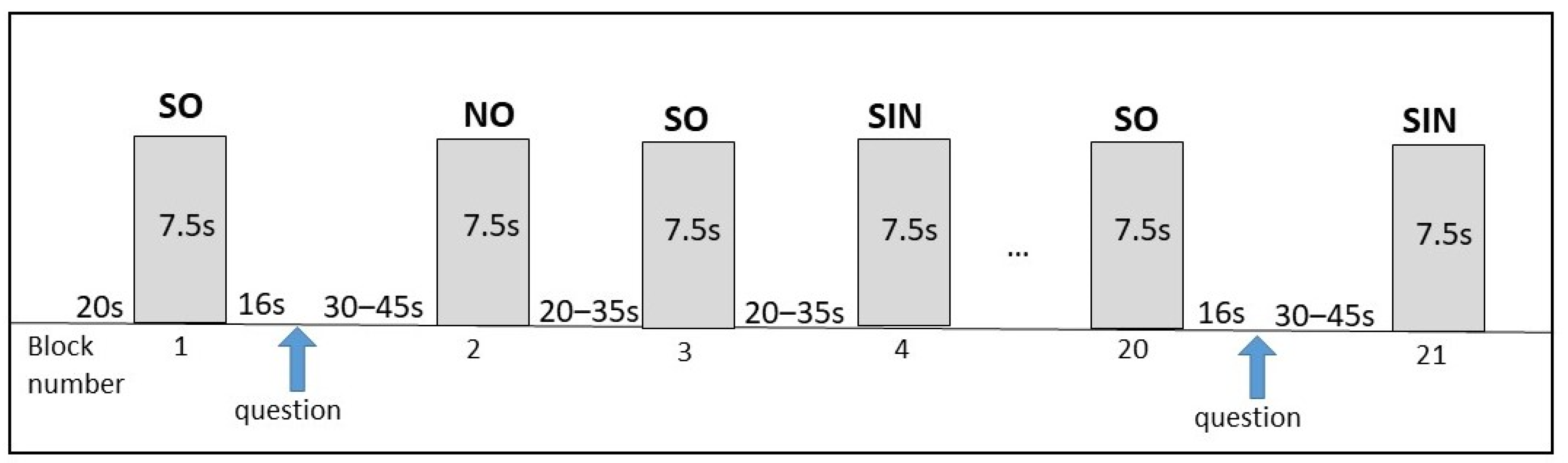 402 Exam Question