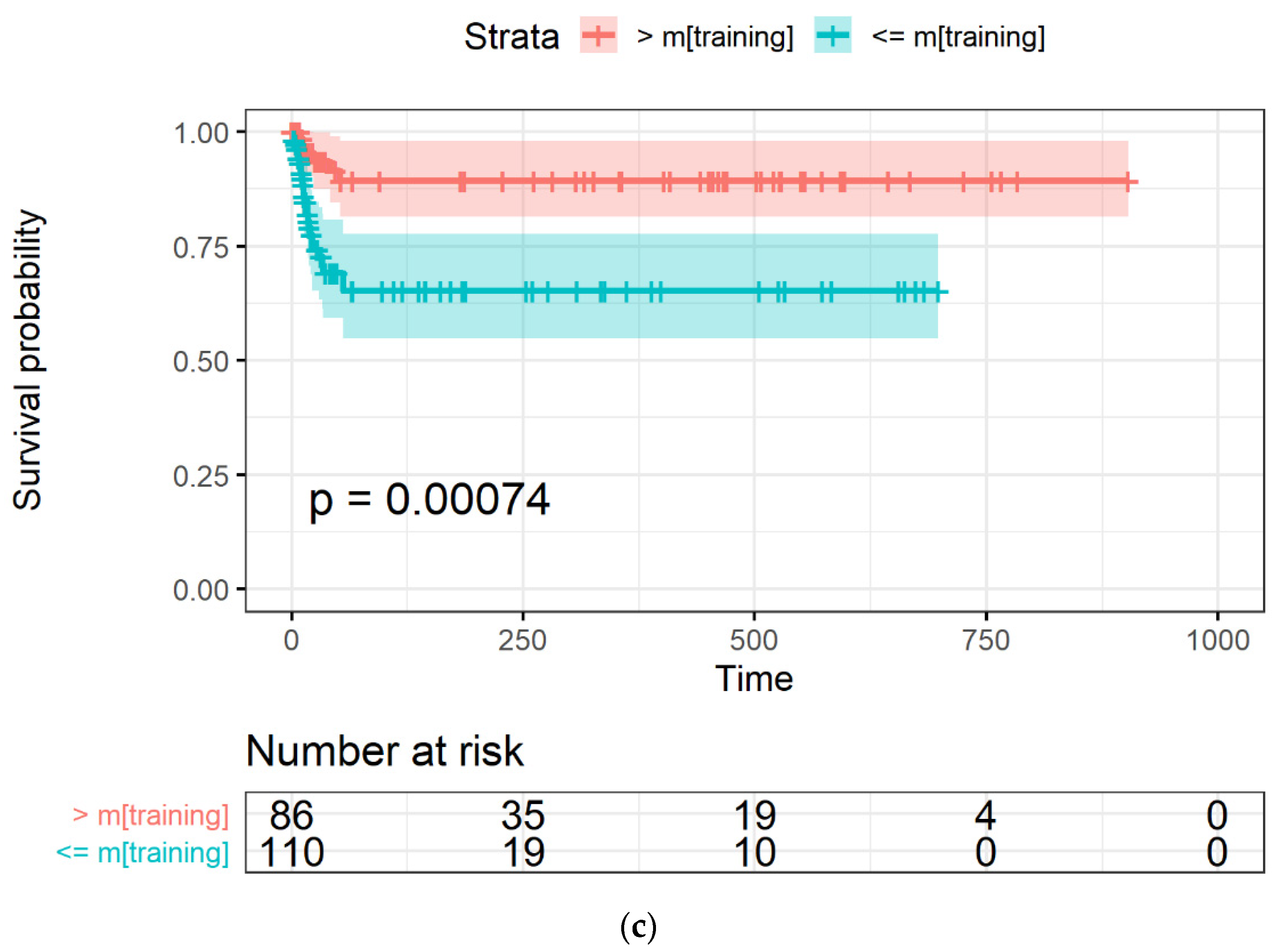 Applsci 12 12065 g004b