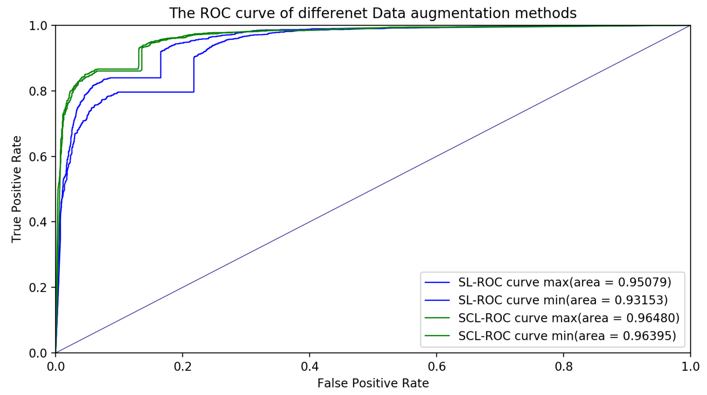 Applsci 12 12071 g007 Applsci 12 12071 g007