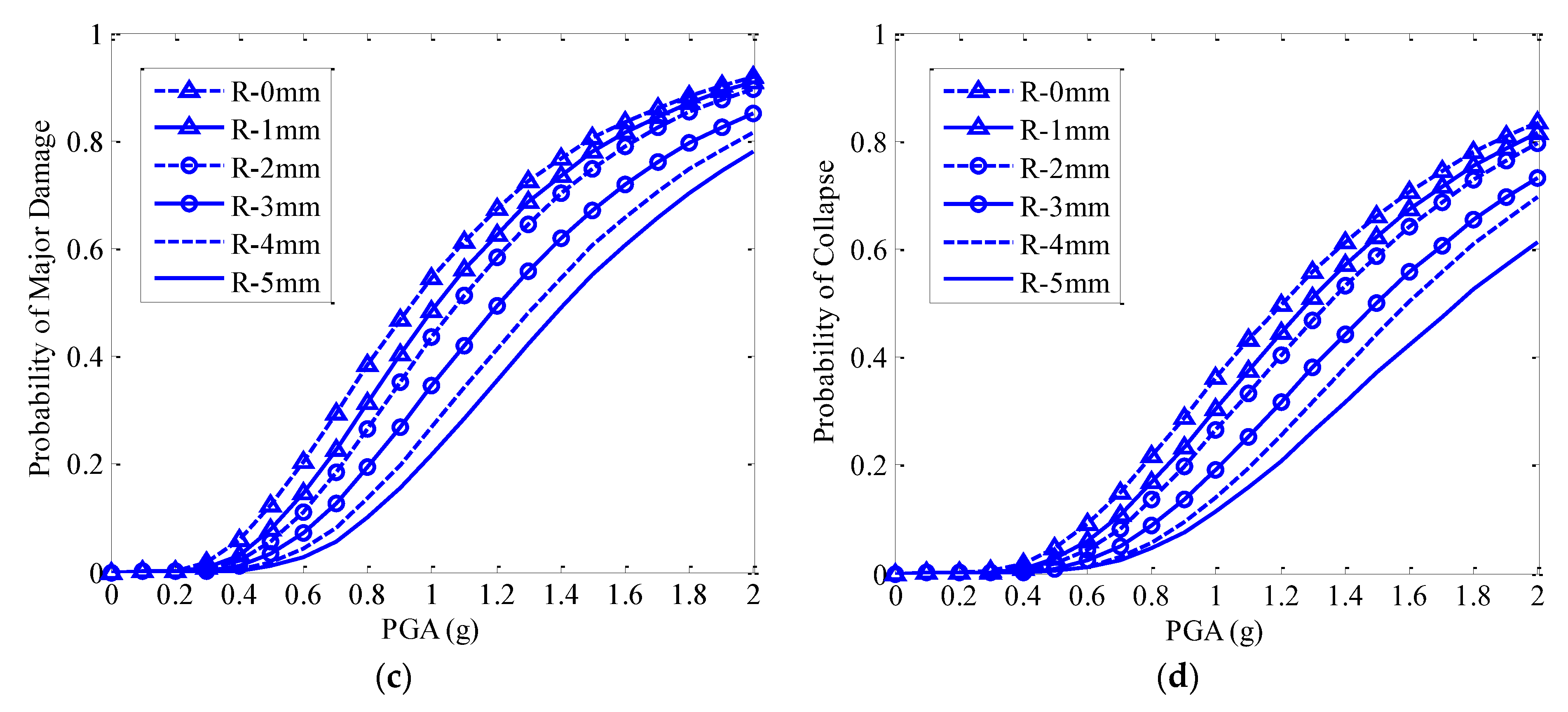 Applsci 12 12078 g006b