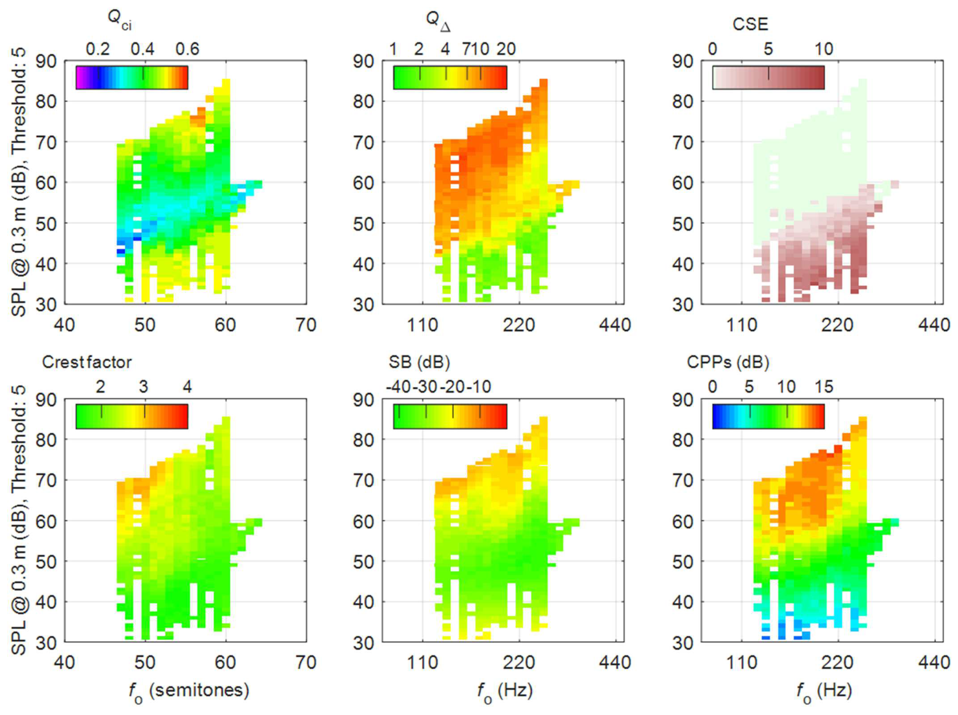 Applied Sciences | Free Full-Text | Mapping Phonation Types by Clustering  of Multiple Metrics