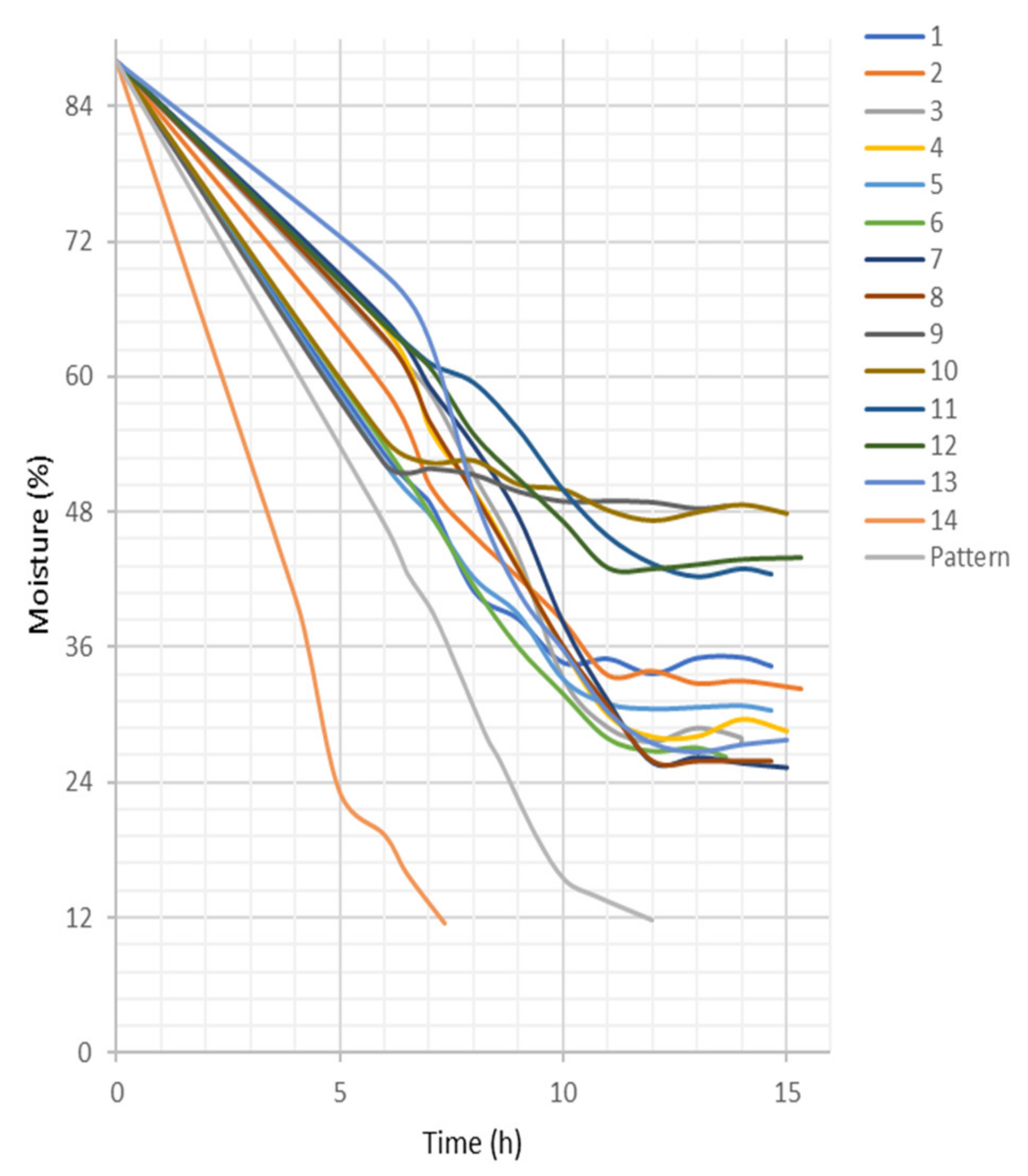 Applsci 12 12101 g009