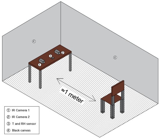 Infrared Ambient Temperatures