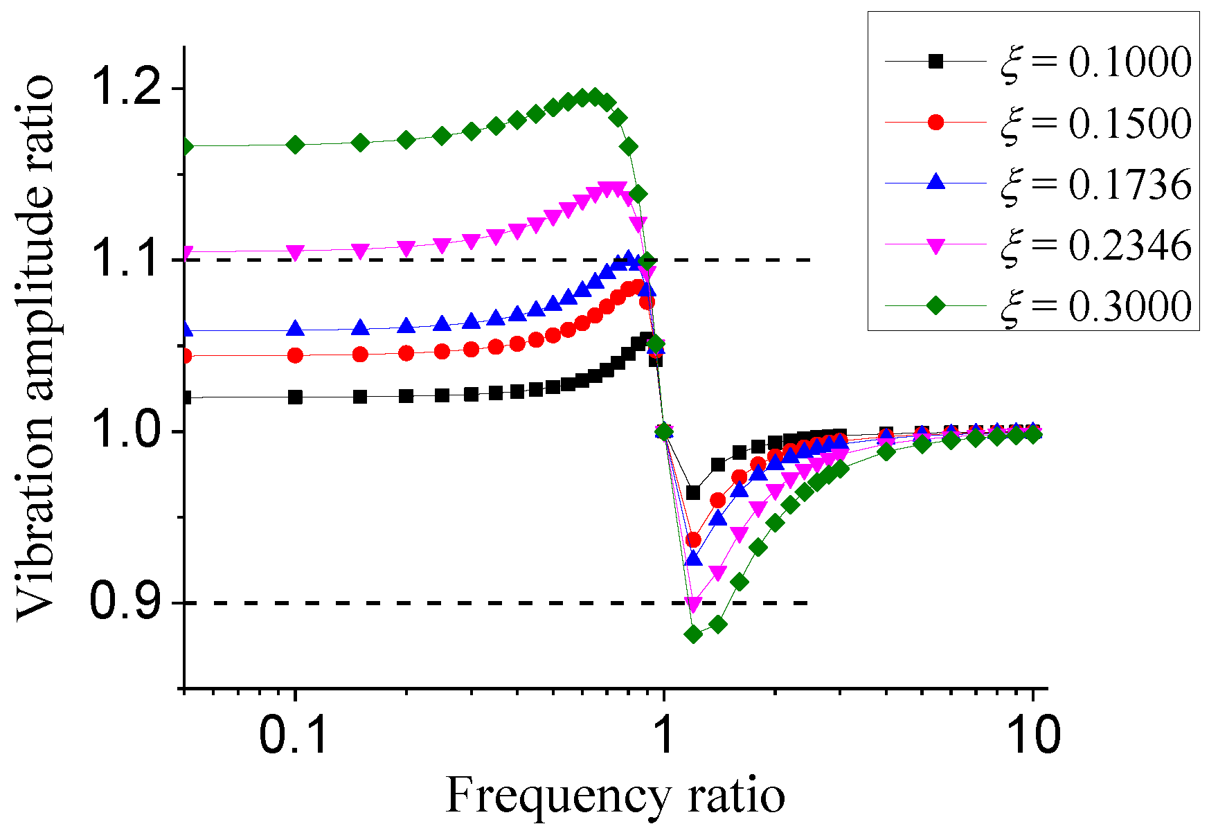 Applsci 12 12107 g005