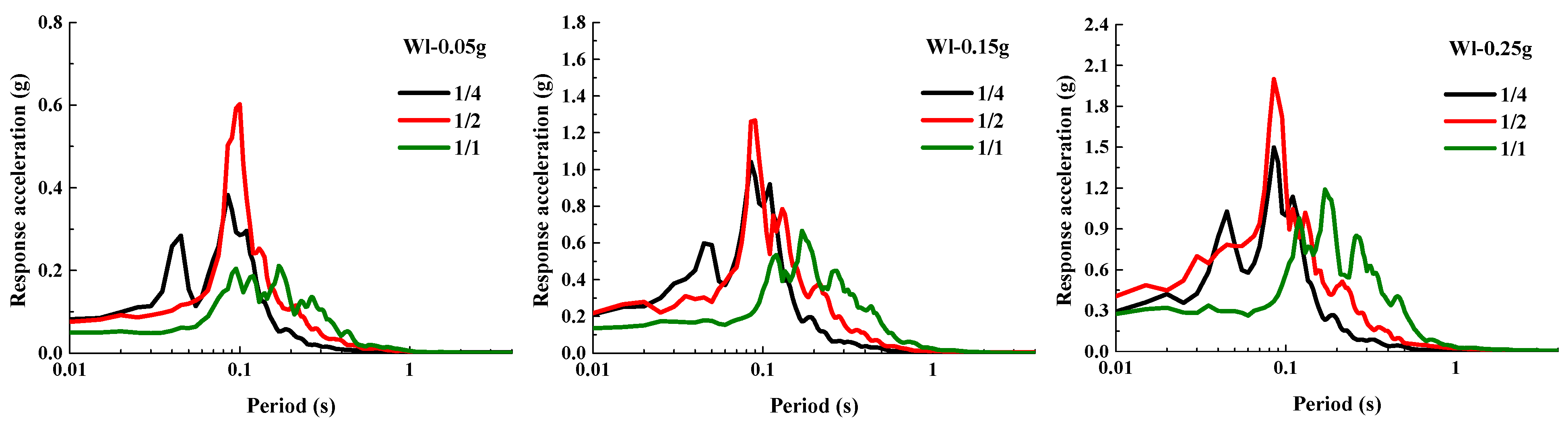 Applsci 12 12109 g013