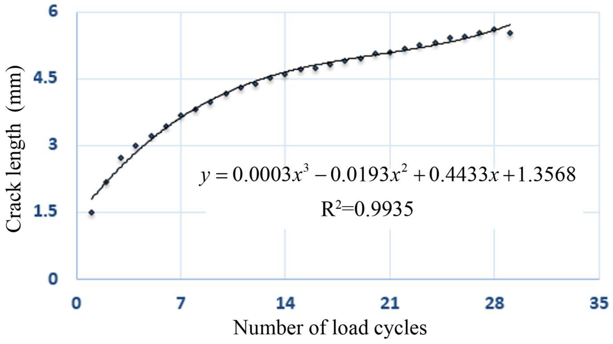 Applsci 12 12119 g010 Applsci 12 12119 g010