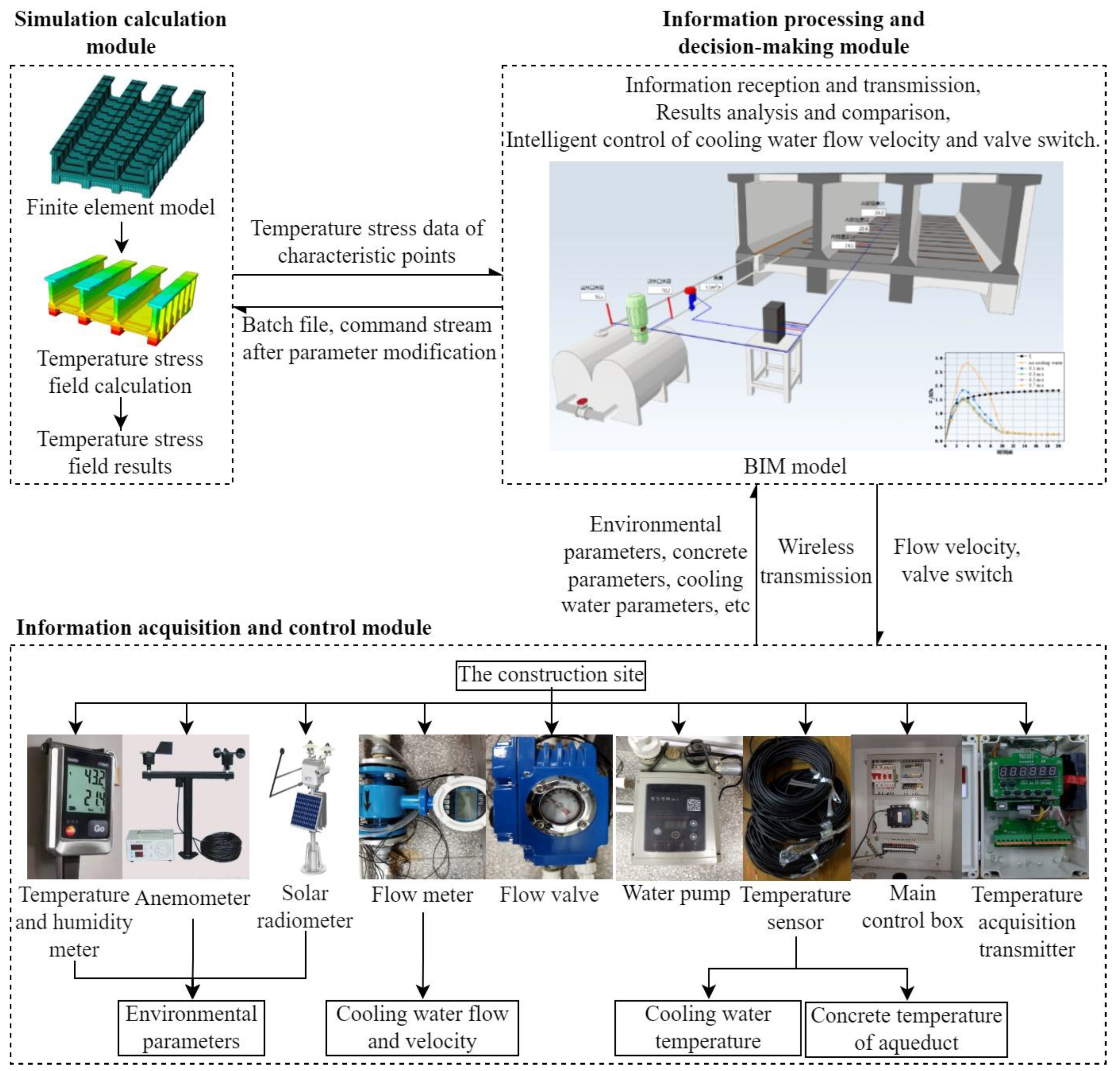 Applsci 12 12138 g001 Applsci 12 12138 g001