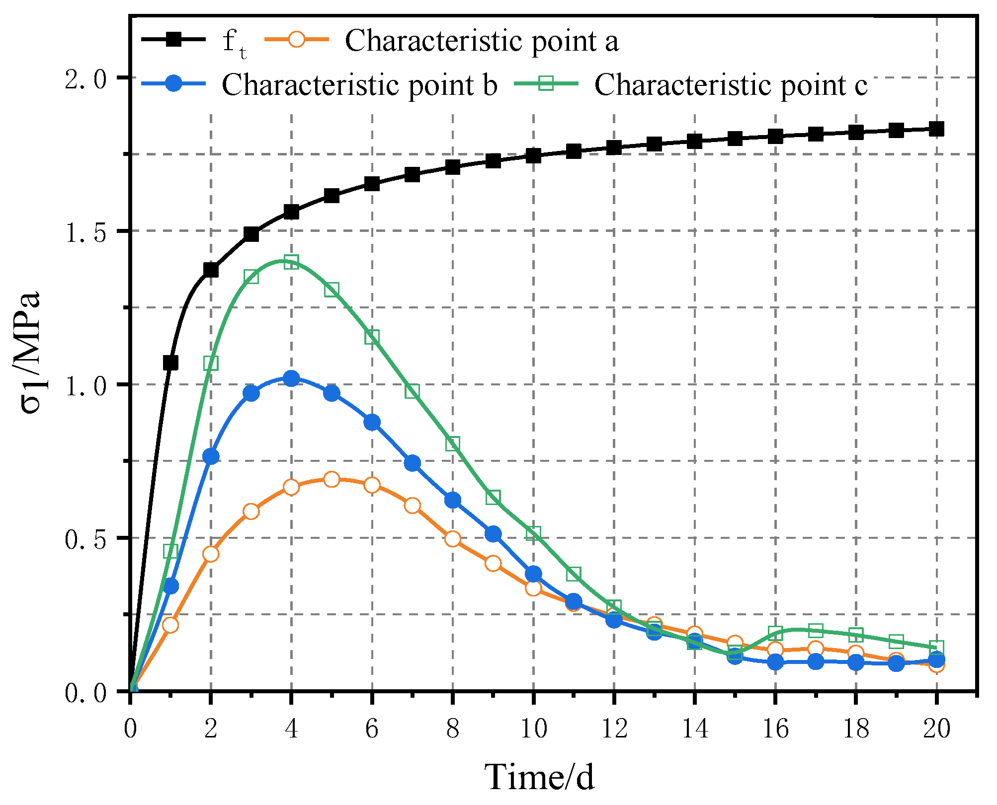Applsci 12 12138 g007 Applsci 12 12138 g007